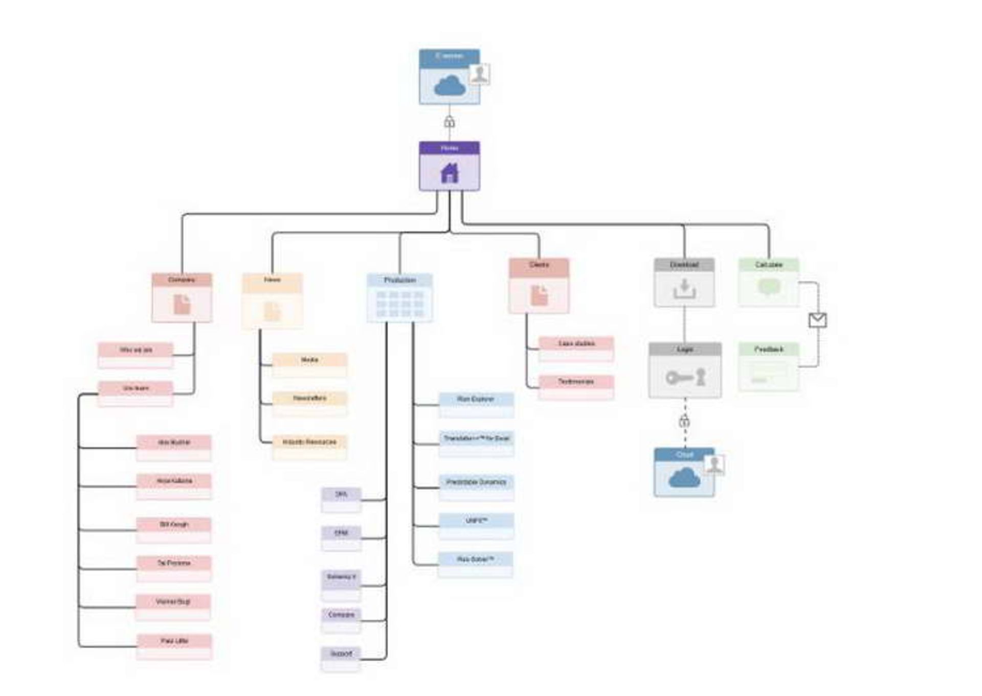 A sitemap