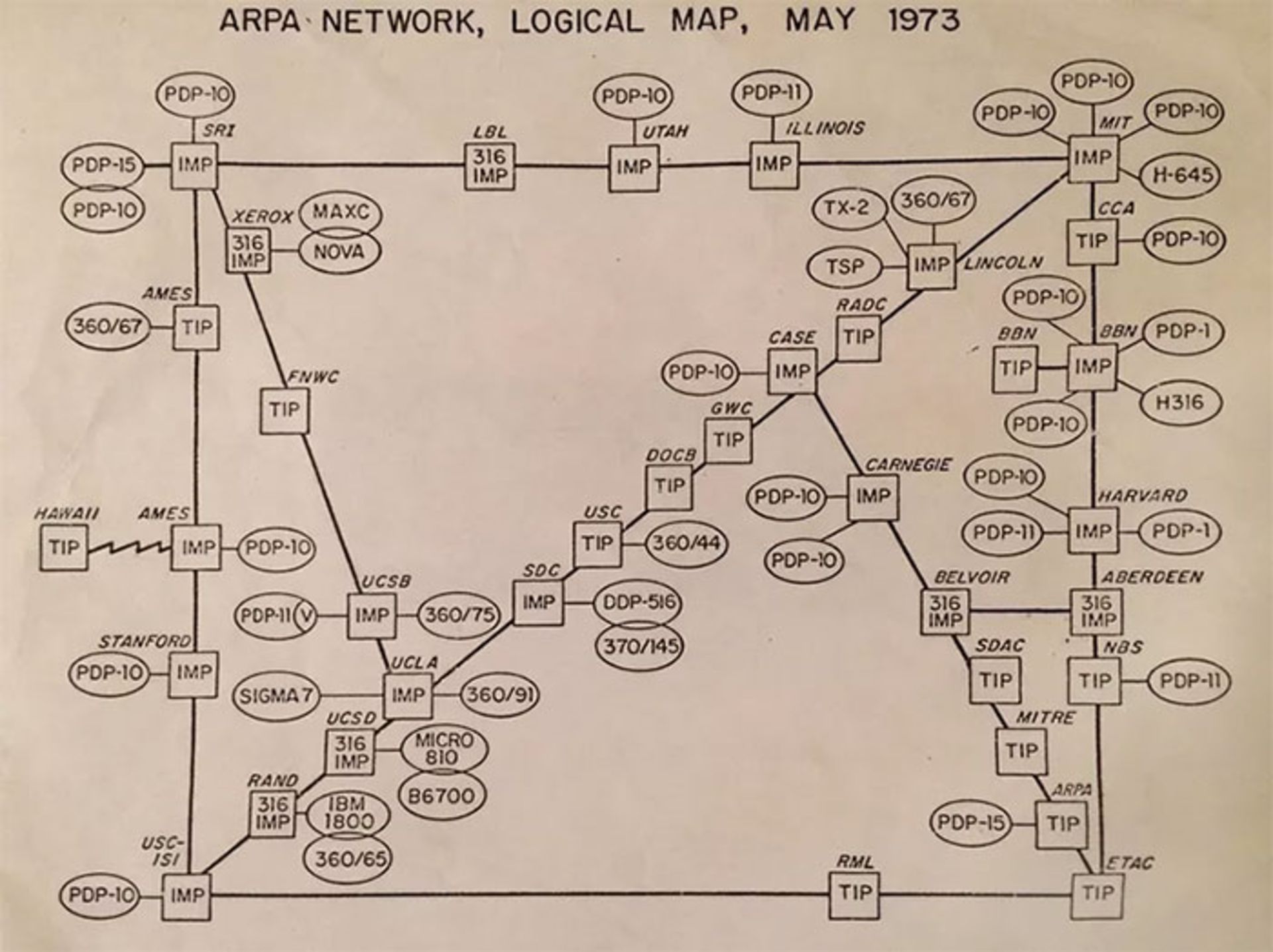 مرجع متخصصين ايران ARPANET