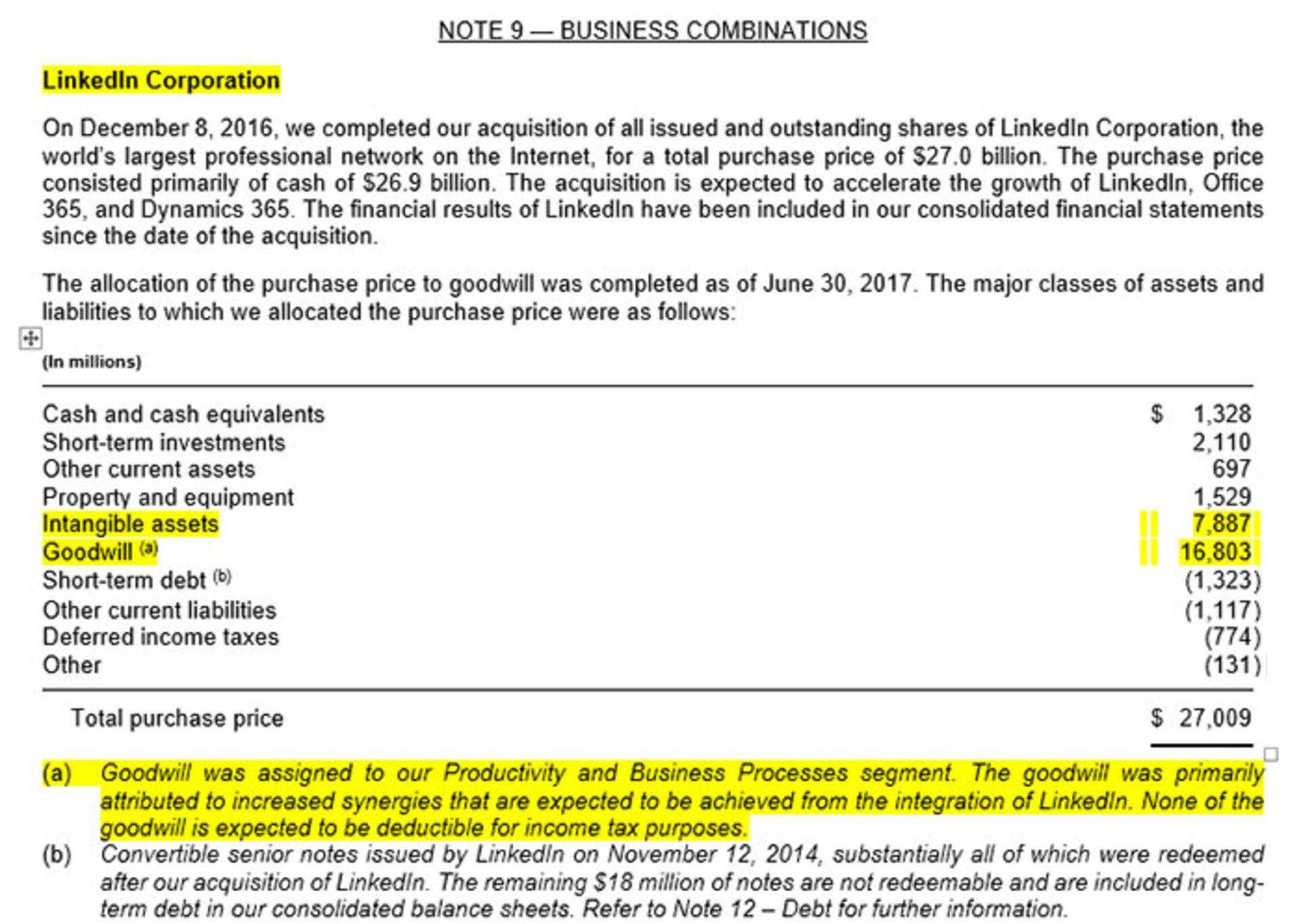 goodwill لینکدین