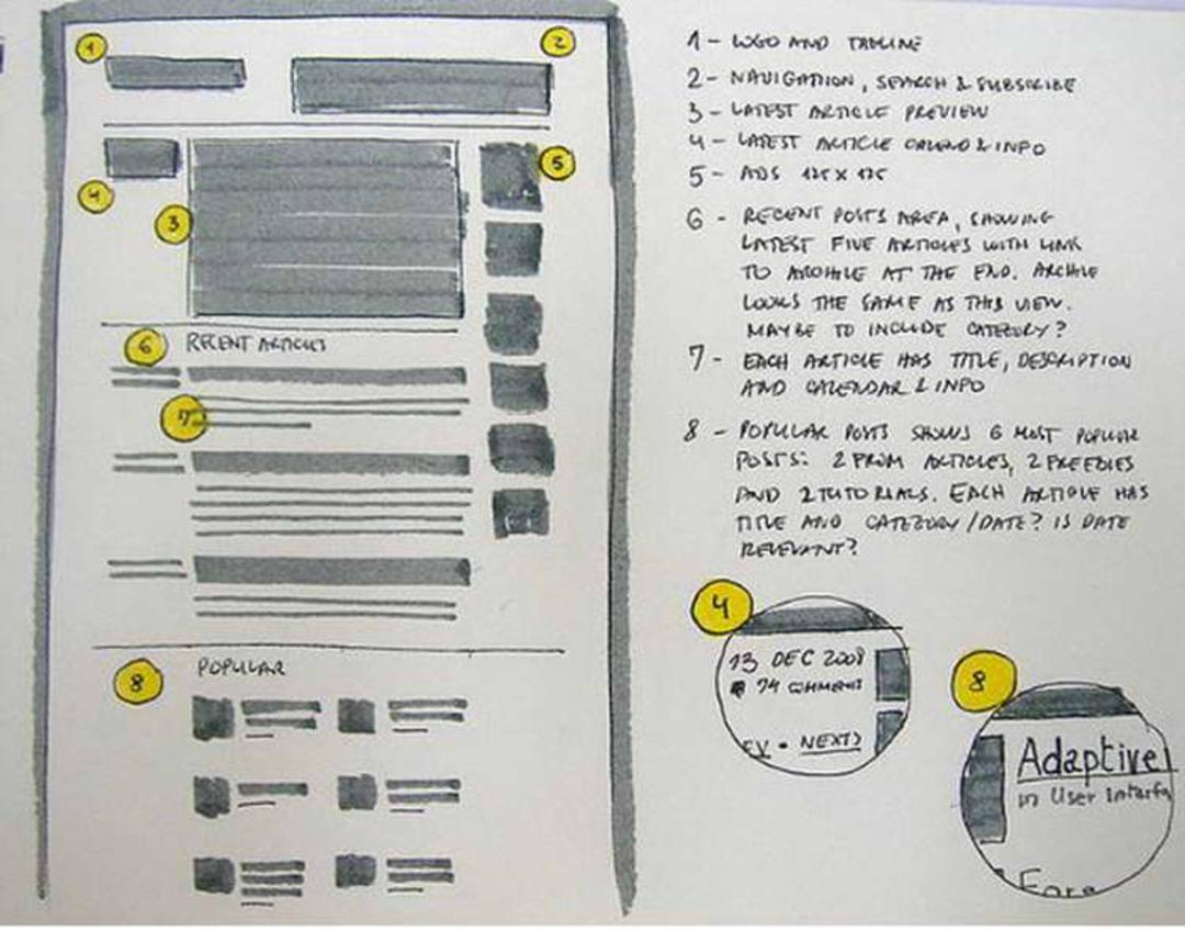 Putting content into wireframes