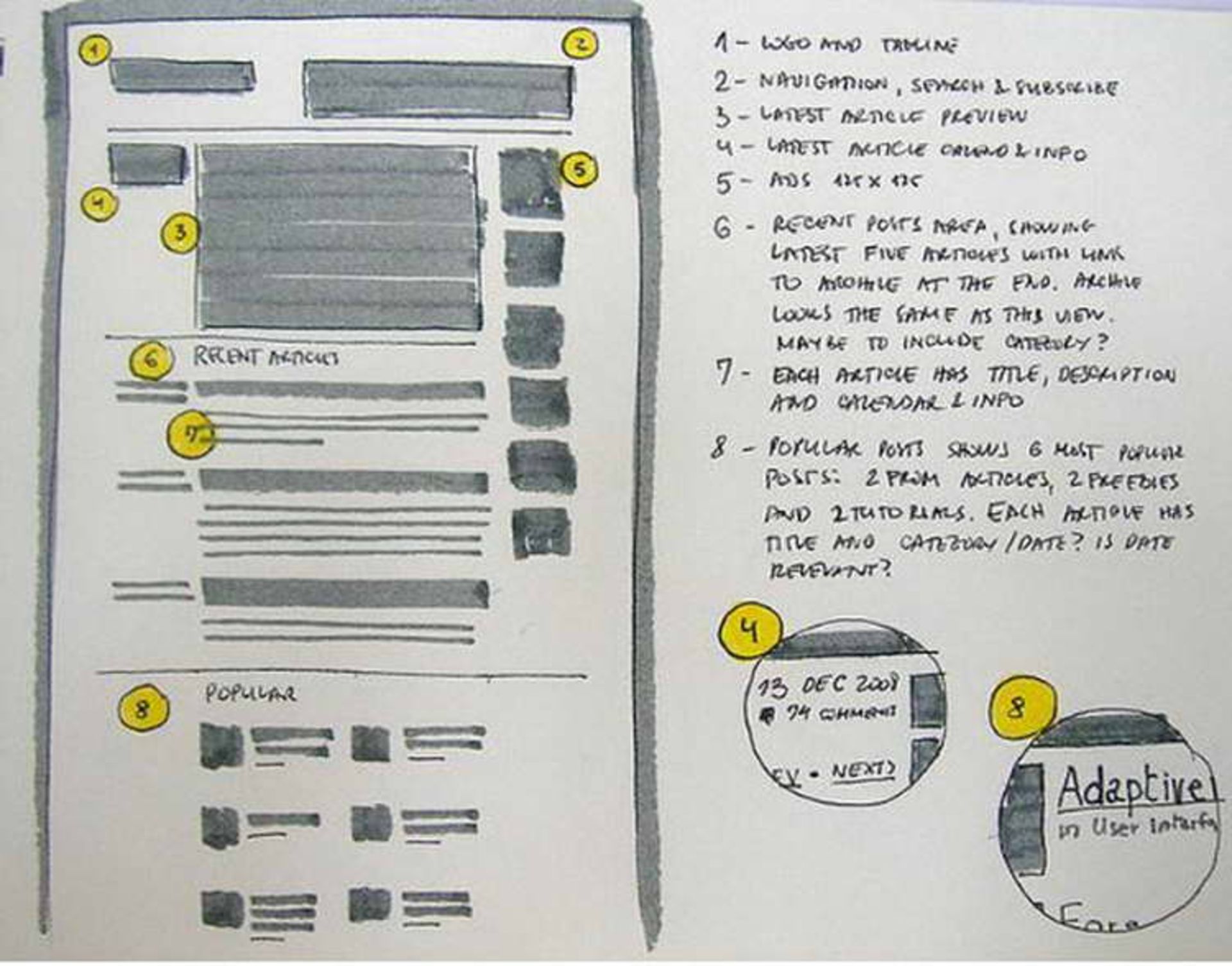 Putting content into wireframes