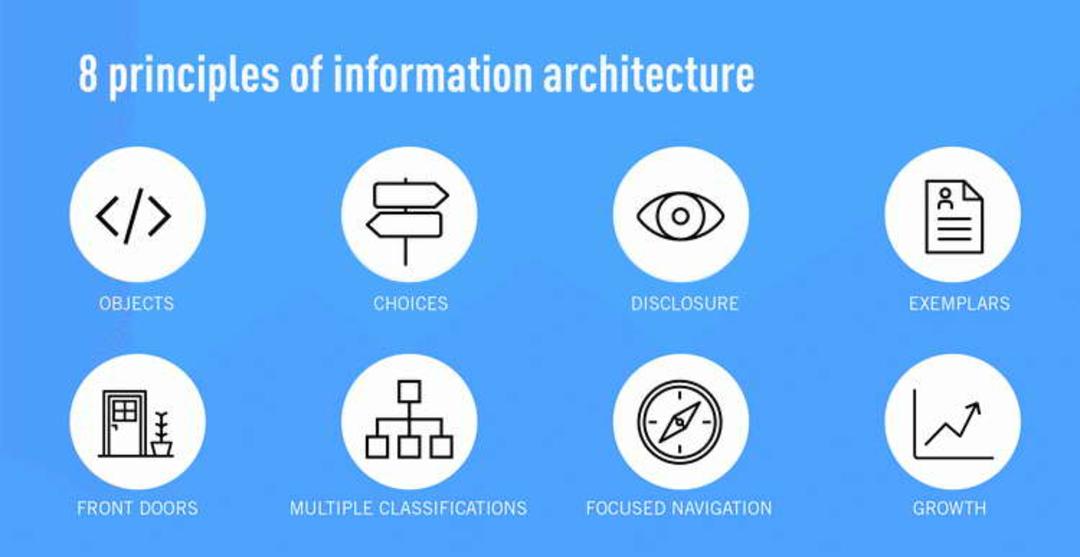 principles of Information Architecture