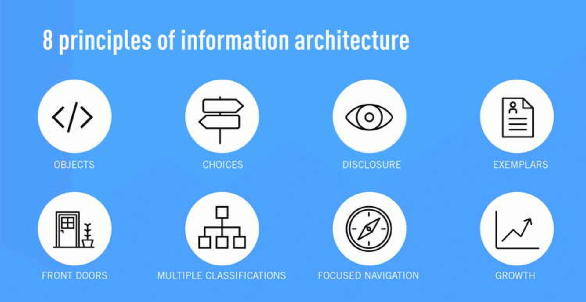 principles of Information Architecture
