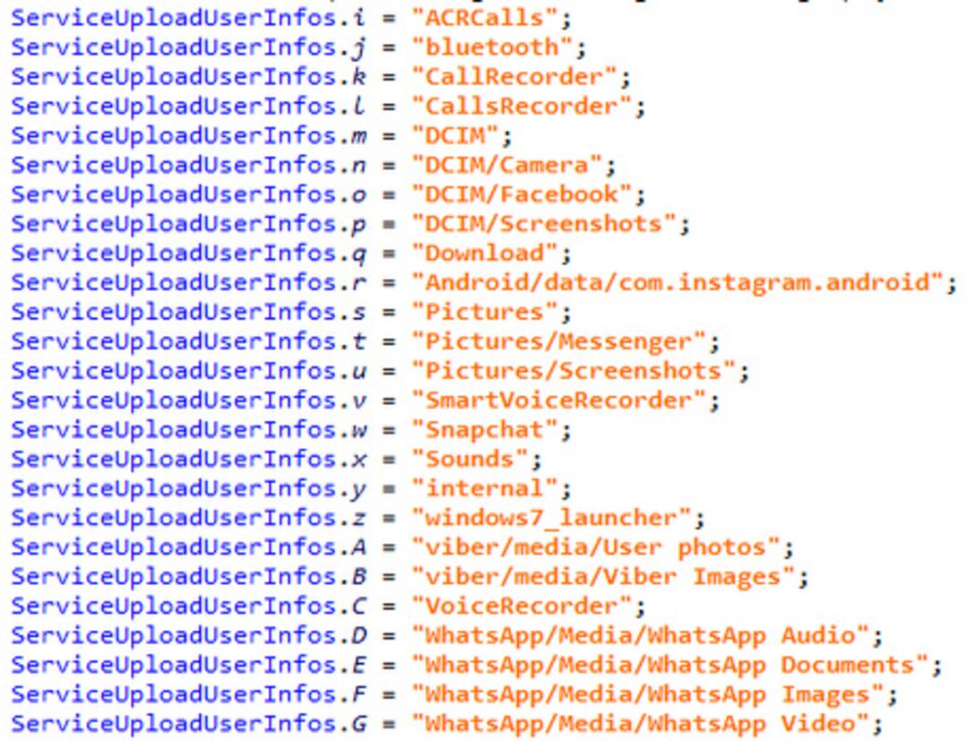 access_list