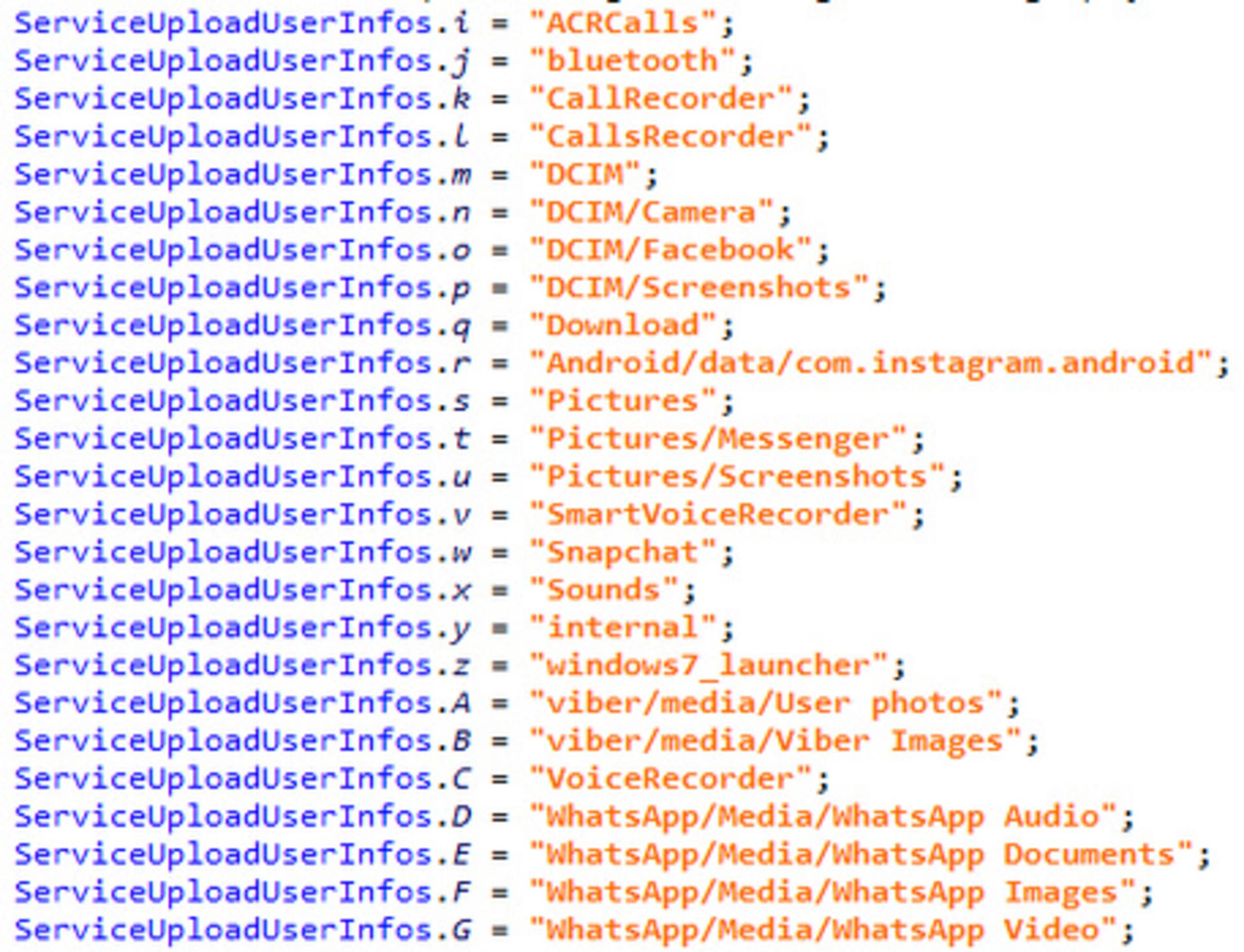 access_list
