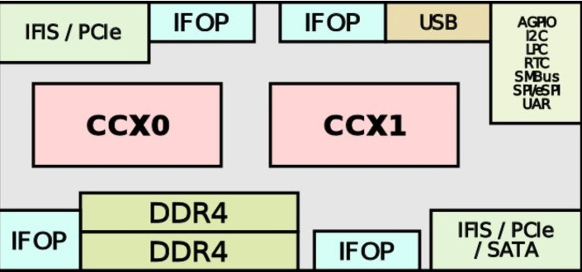 third gen ryzen
