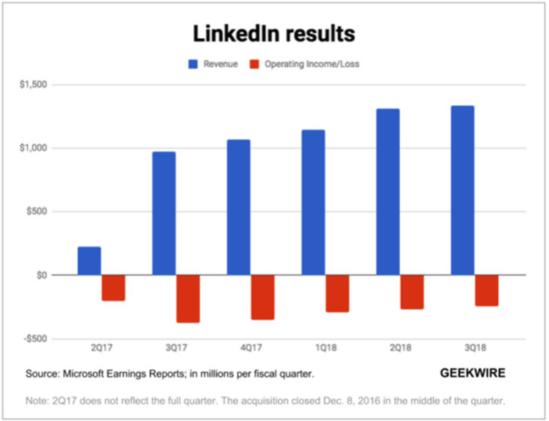 سهام لینکدین