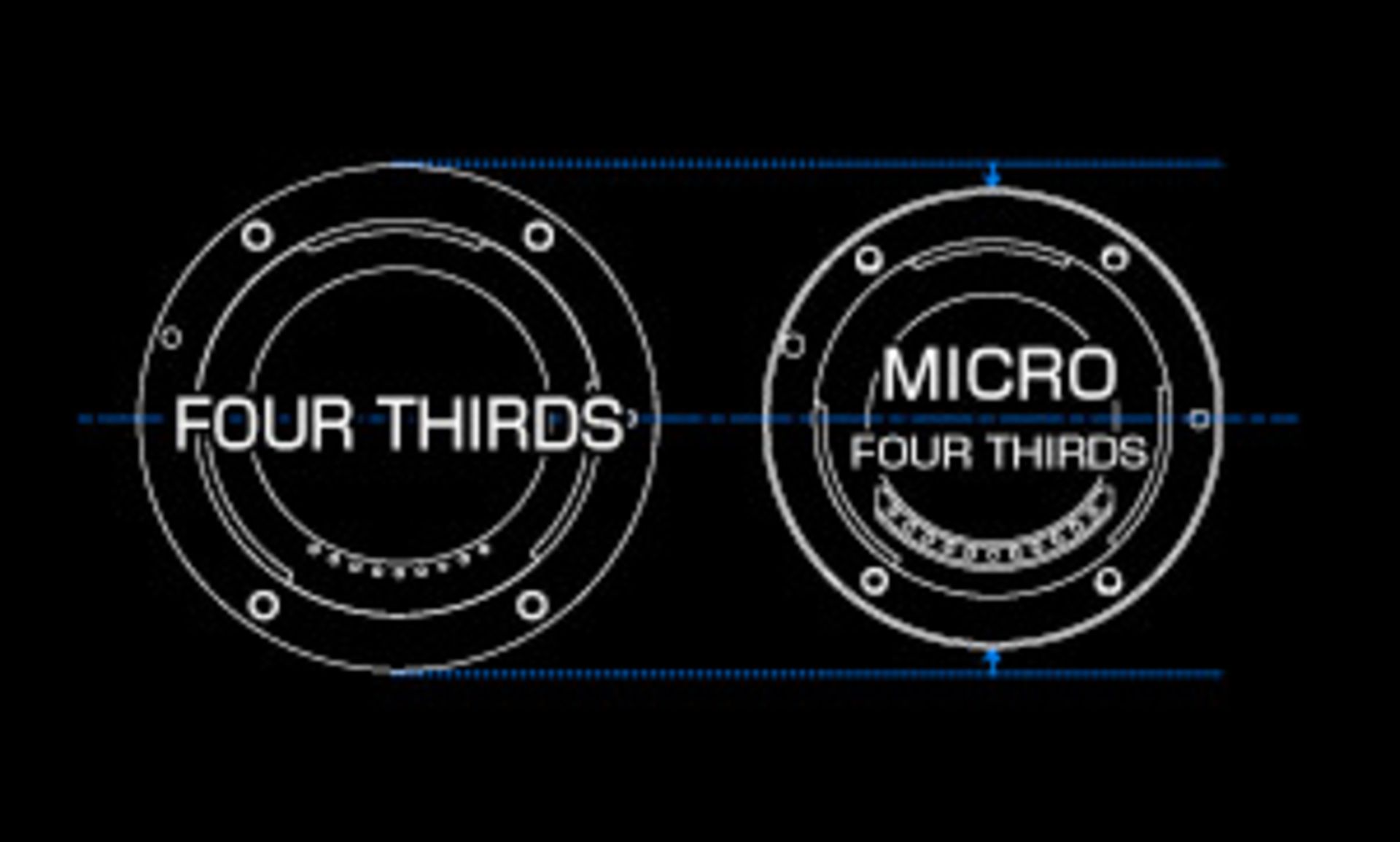 سیستم عکاسی میکرو چهارسوم Micro four third