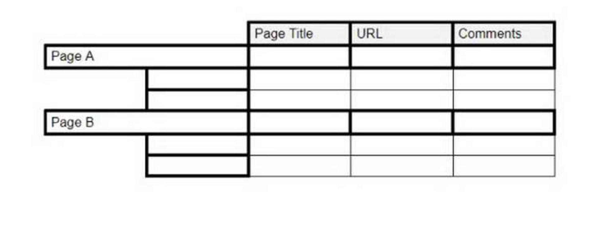 Content inventory and audit