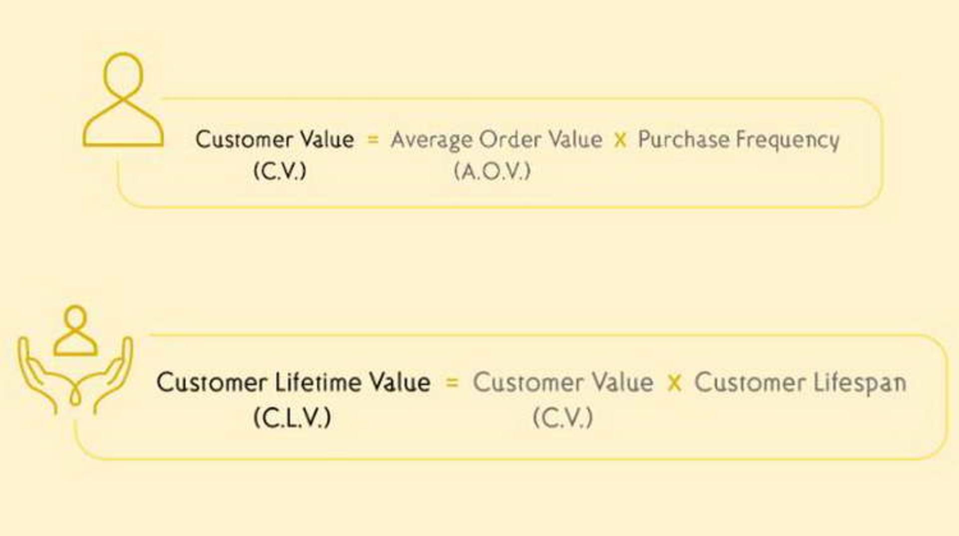 CLV