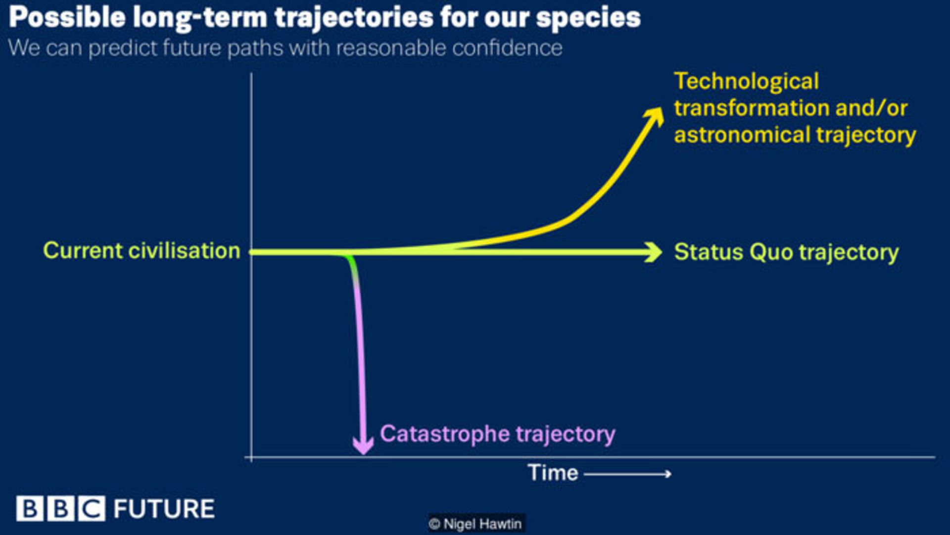 تفکر بلندمدت / Long-term thinking