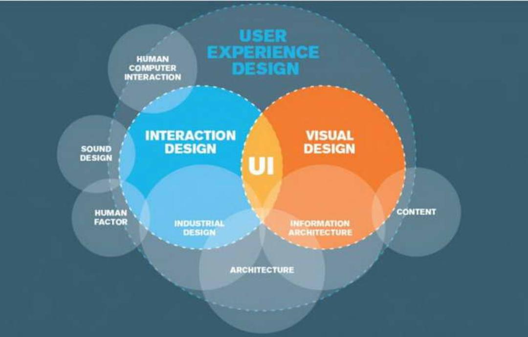 difference between IA and UX