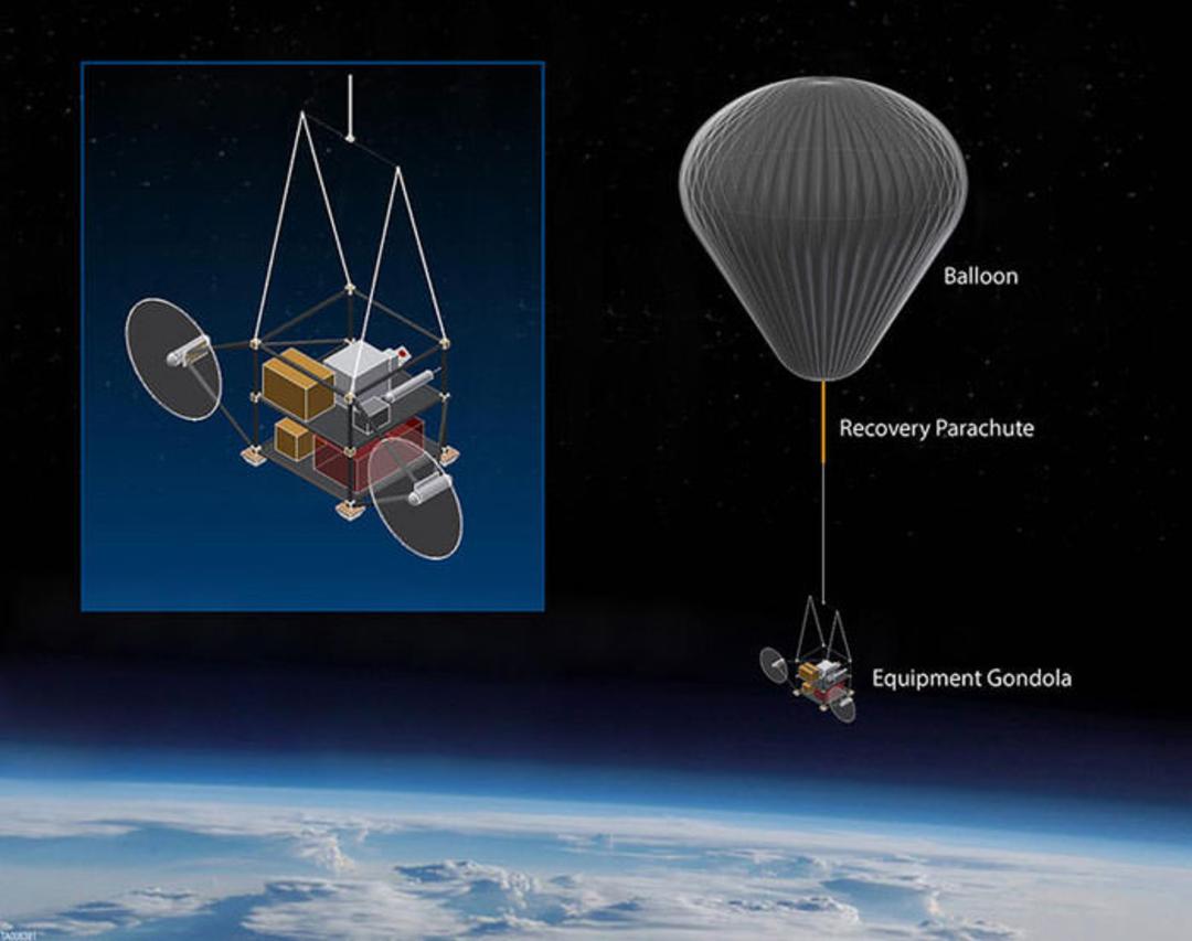 Major Missions Changing Climate