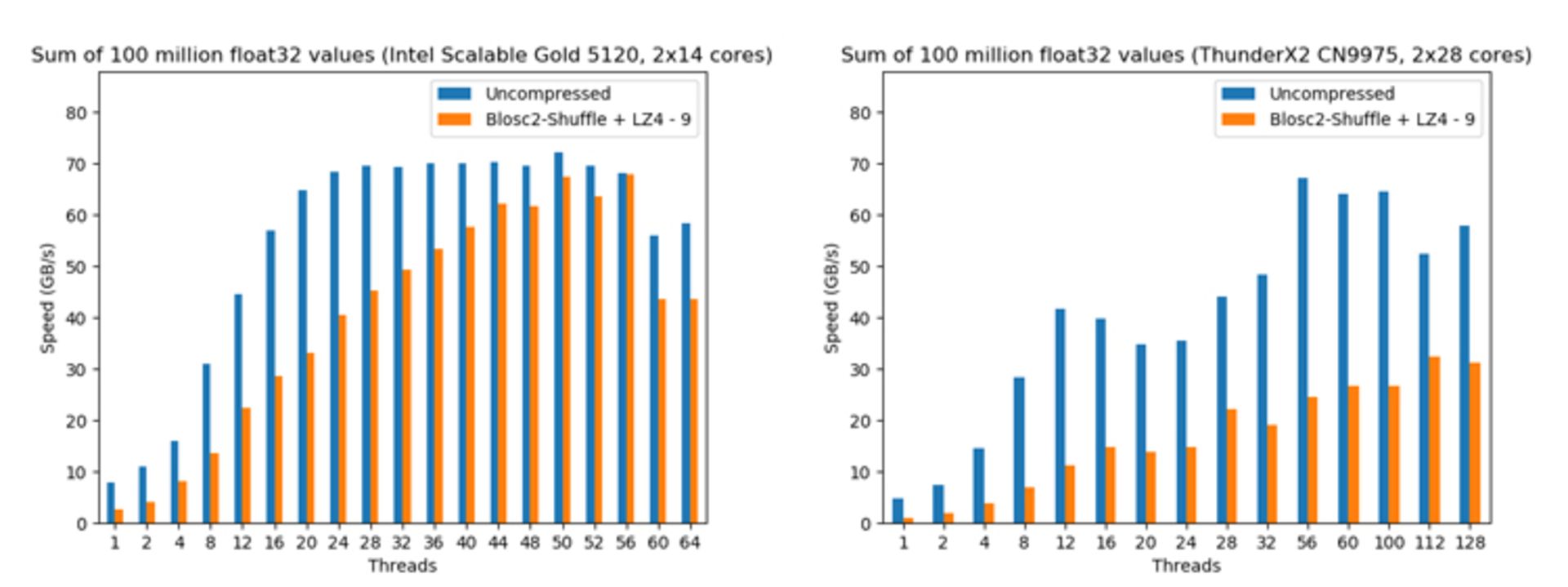 Arm VS intel