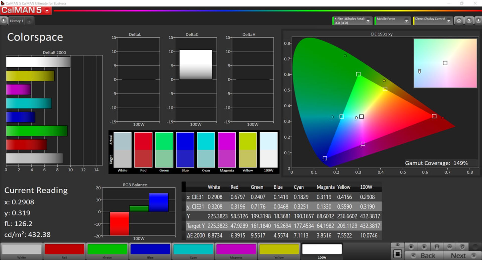 Increased contrast srgb gamut