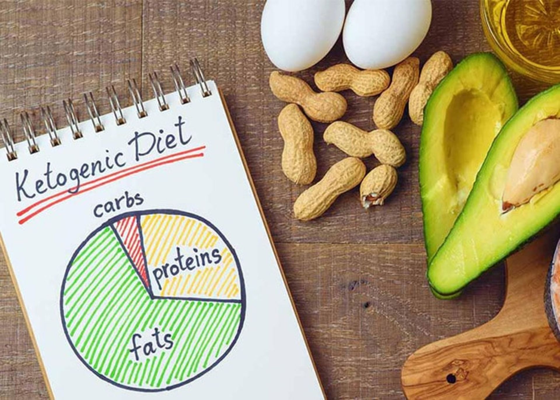 رژیم غذایی کتوژنیک