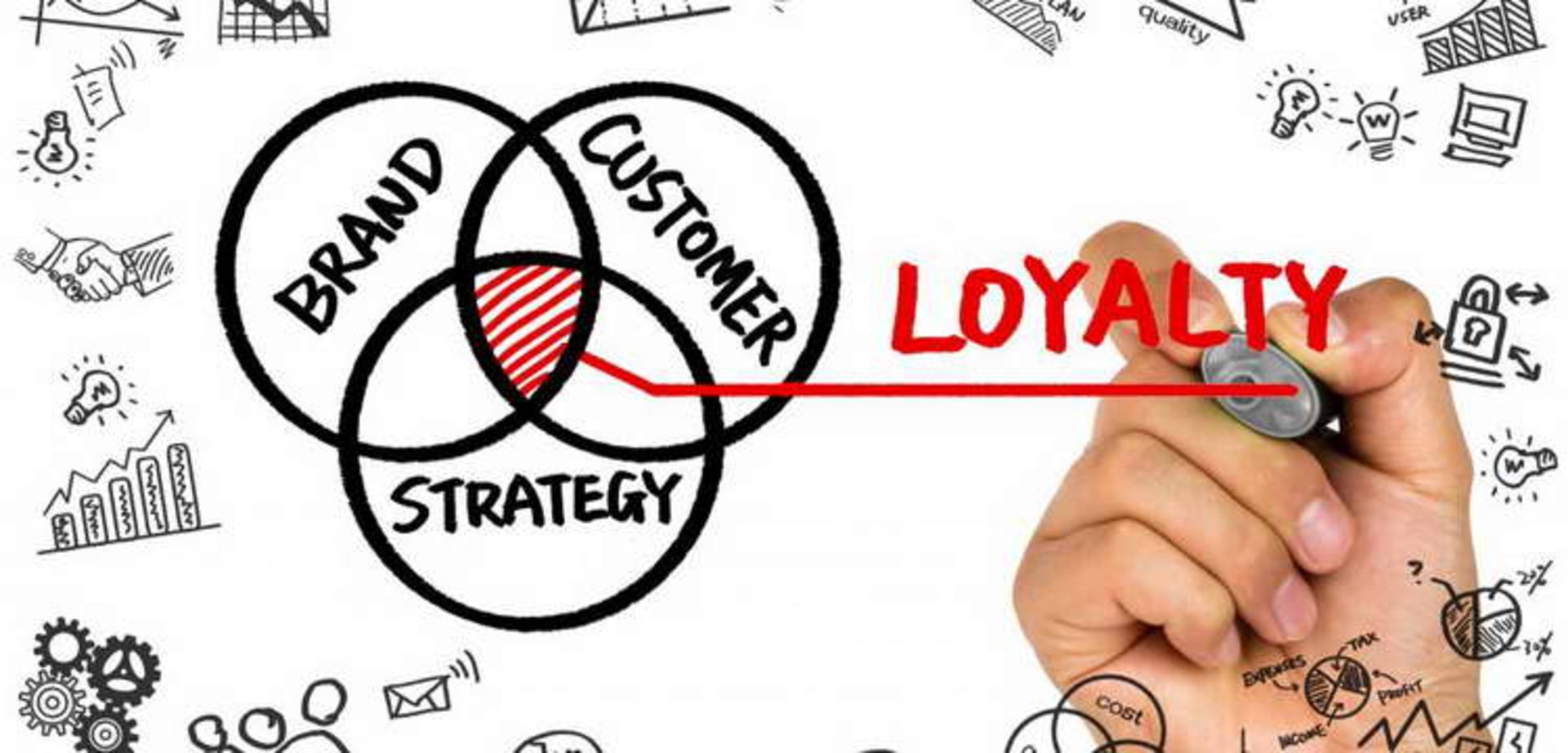 Customer loyalty