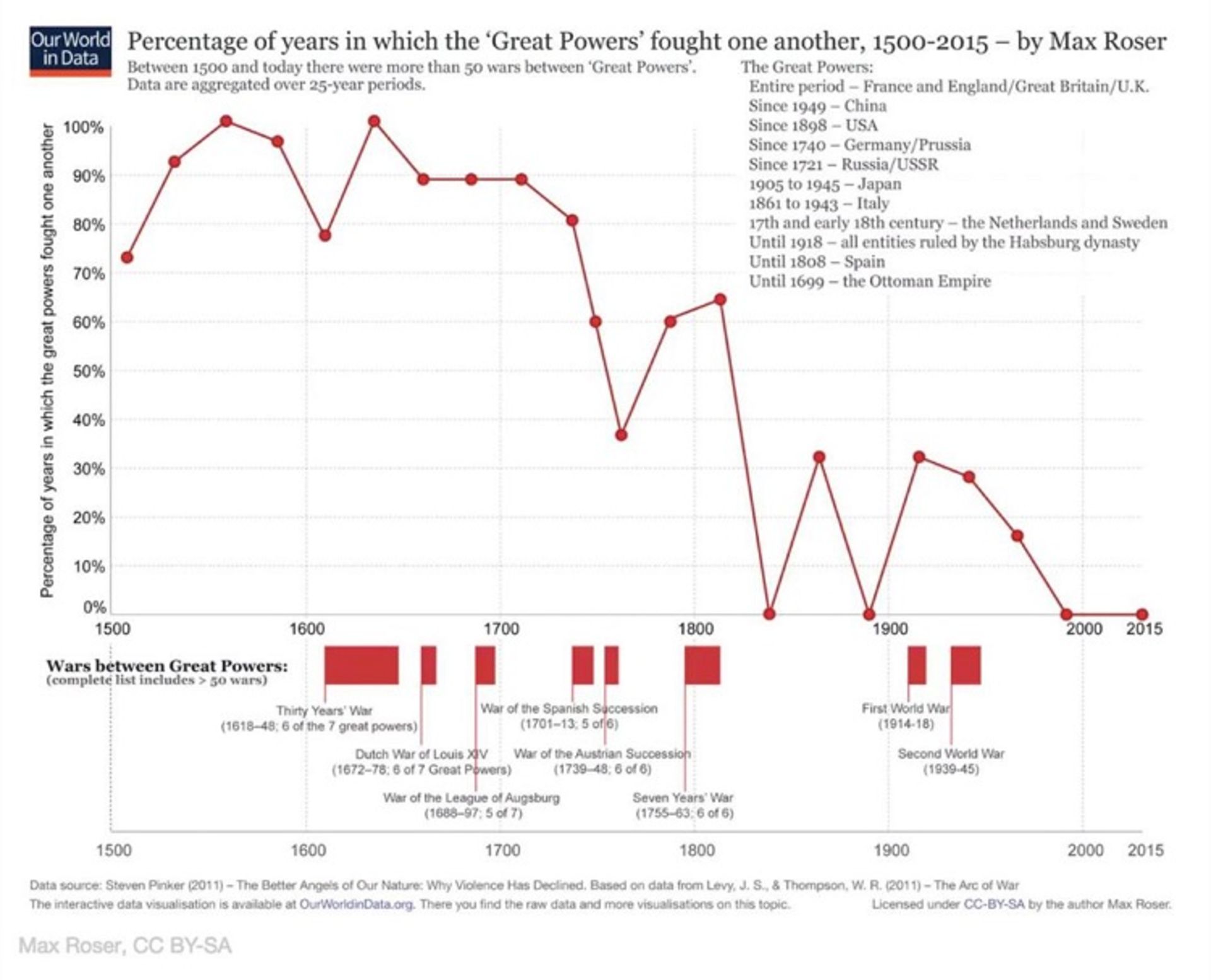 تنش های جهانی