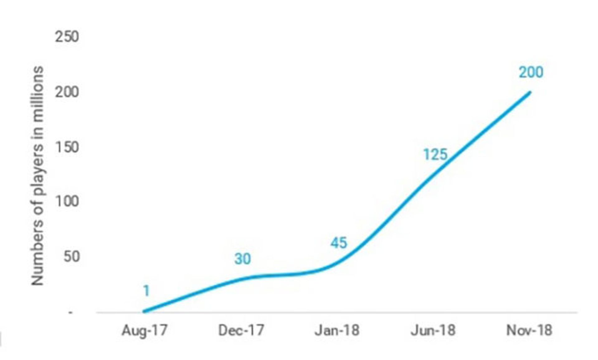 فورتنایت / Fortnite