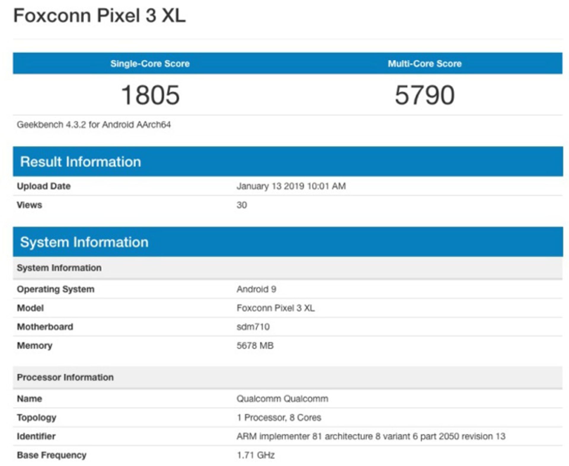 GeekBench