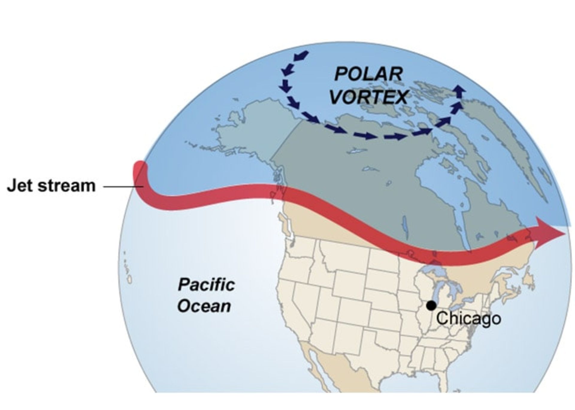 گردباد قطبی