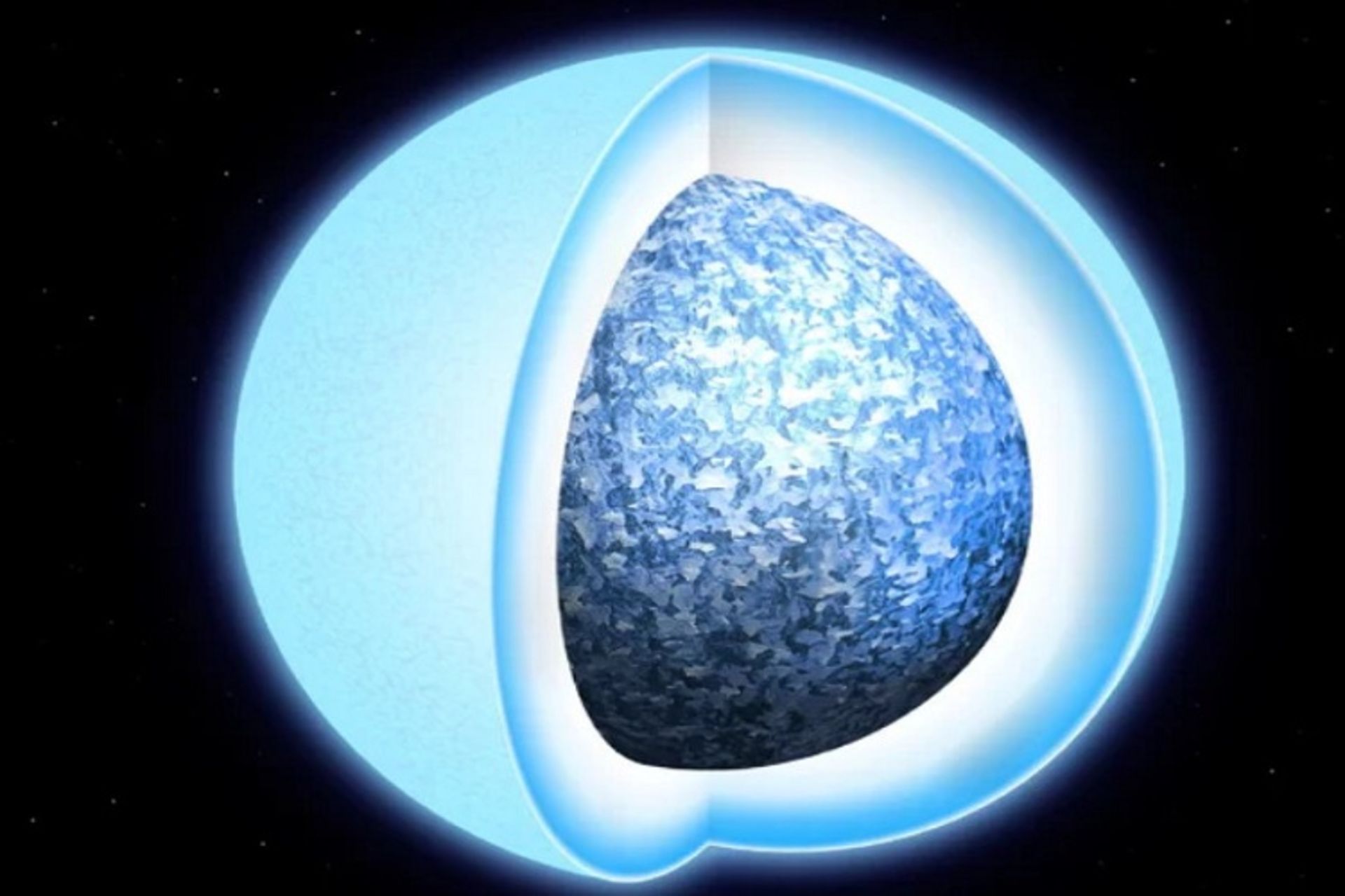 white dwarf