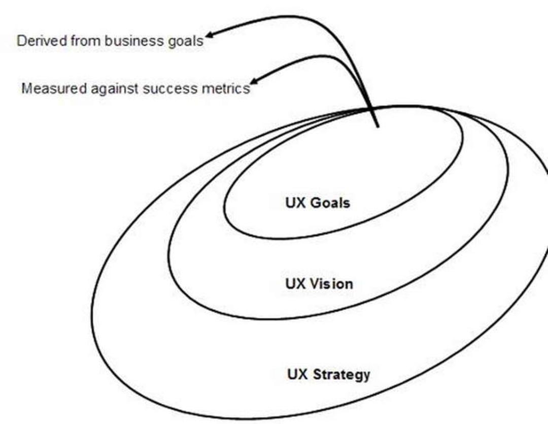user experience strategy