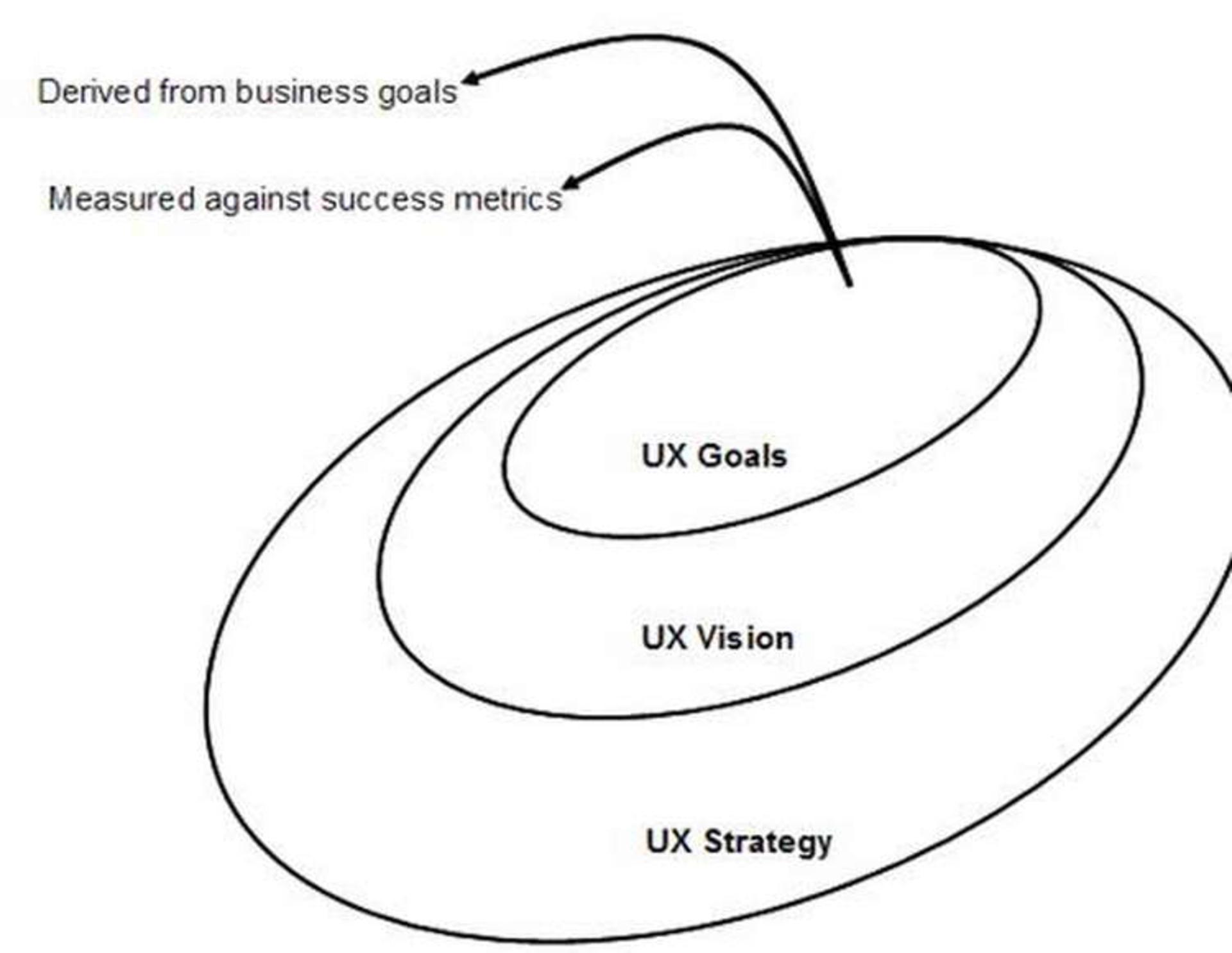user experience strategy