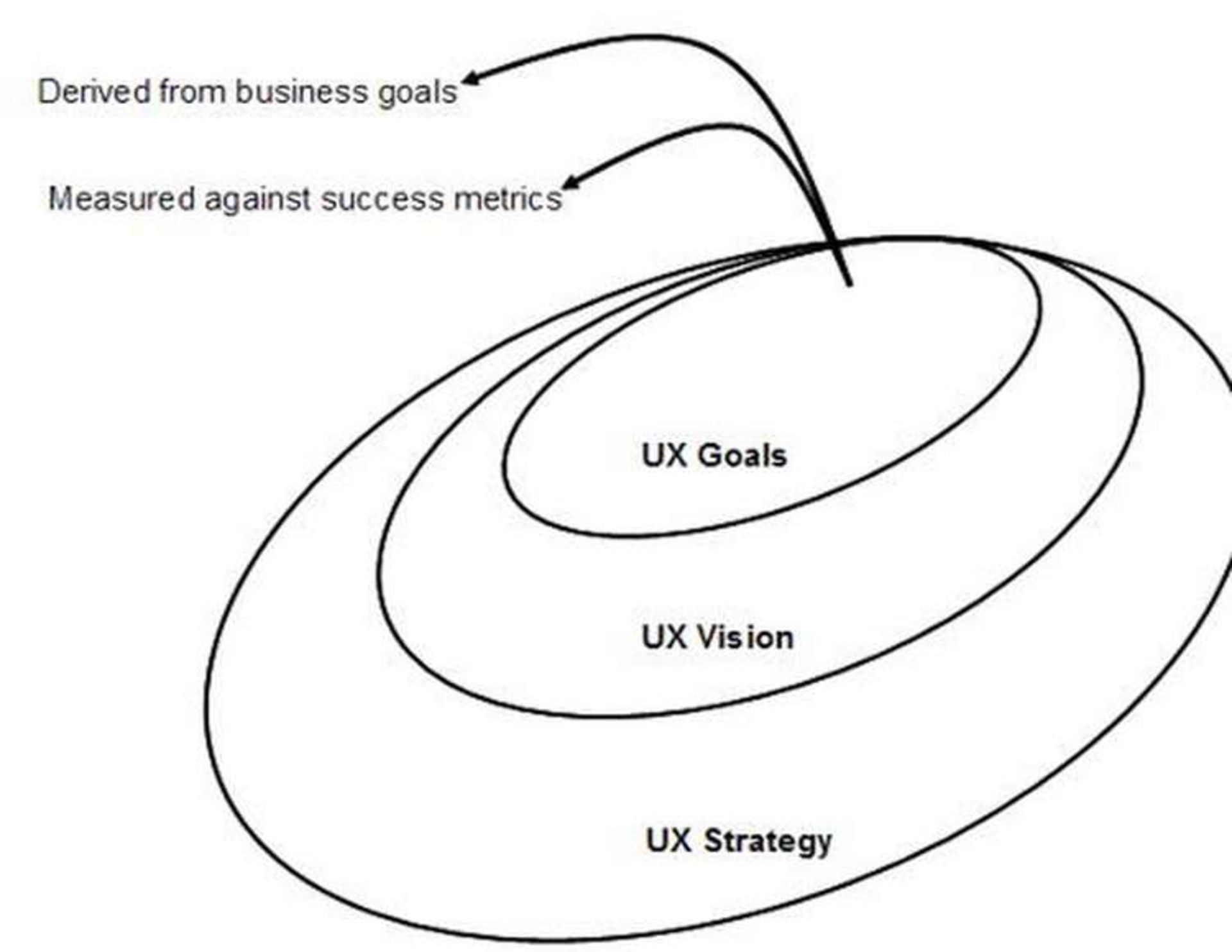 user experience strategy