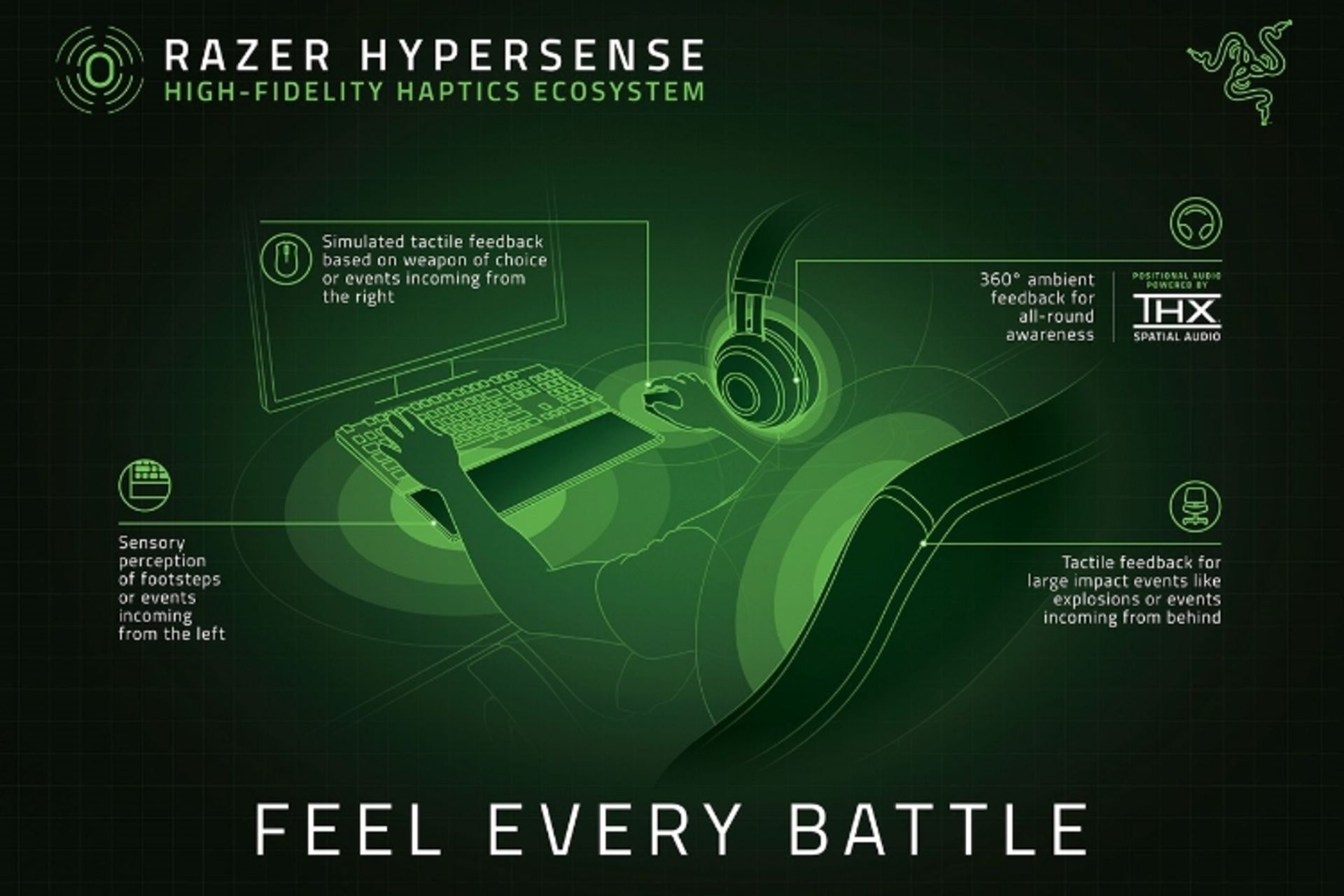 مرجع متخصصين ايران هايپرسنس ريزر / Razer Hypersense