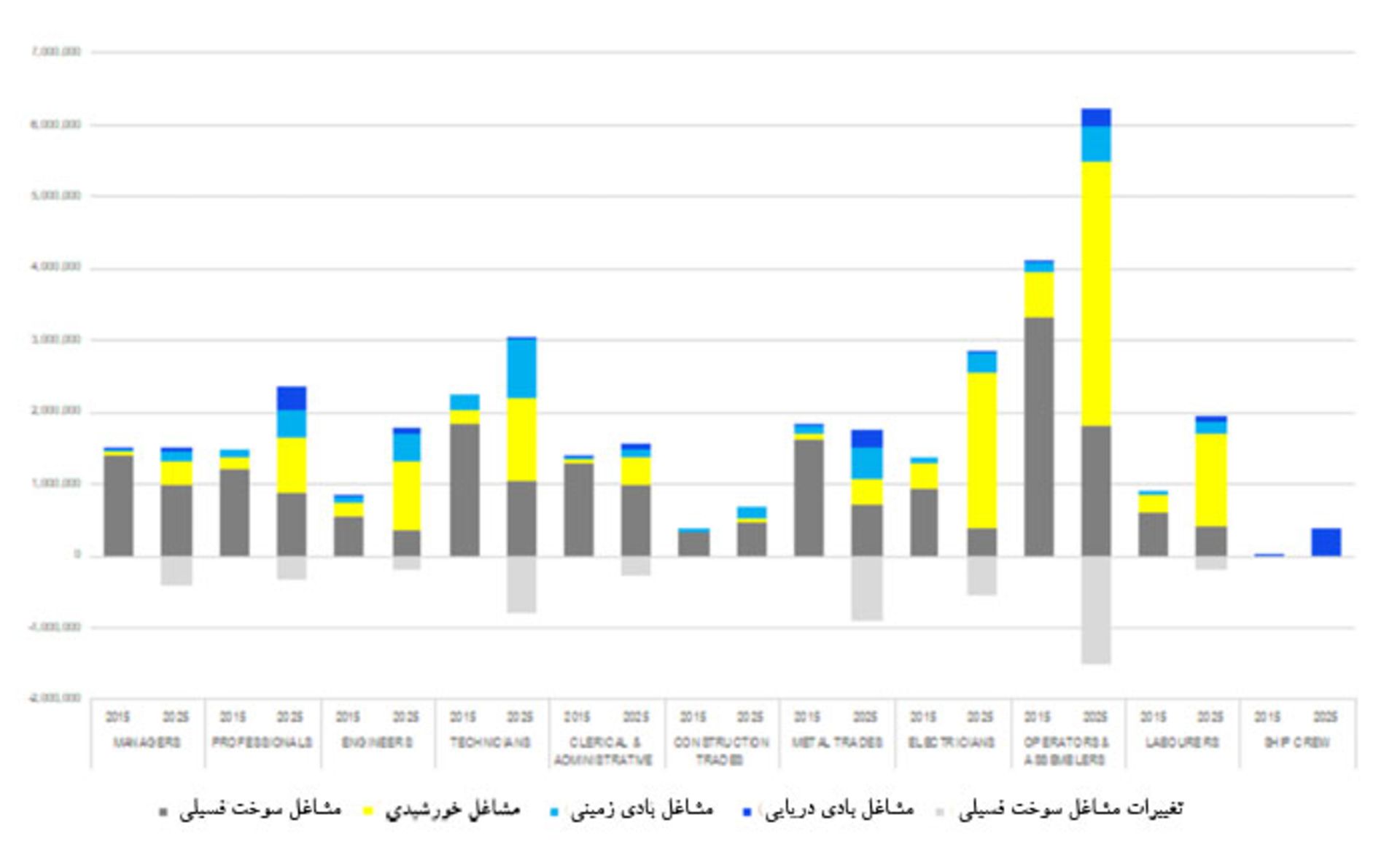 انرژی تجدید پذیر / renewable