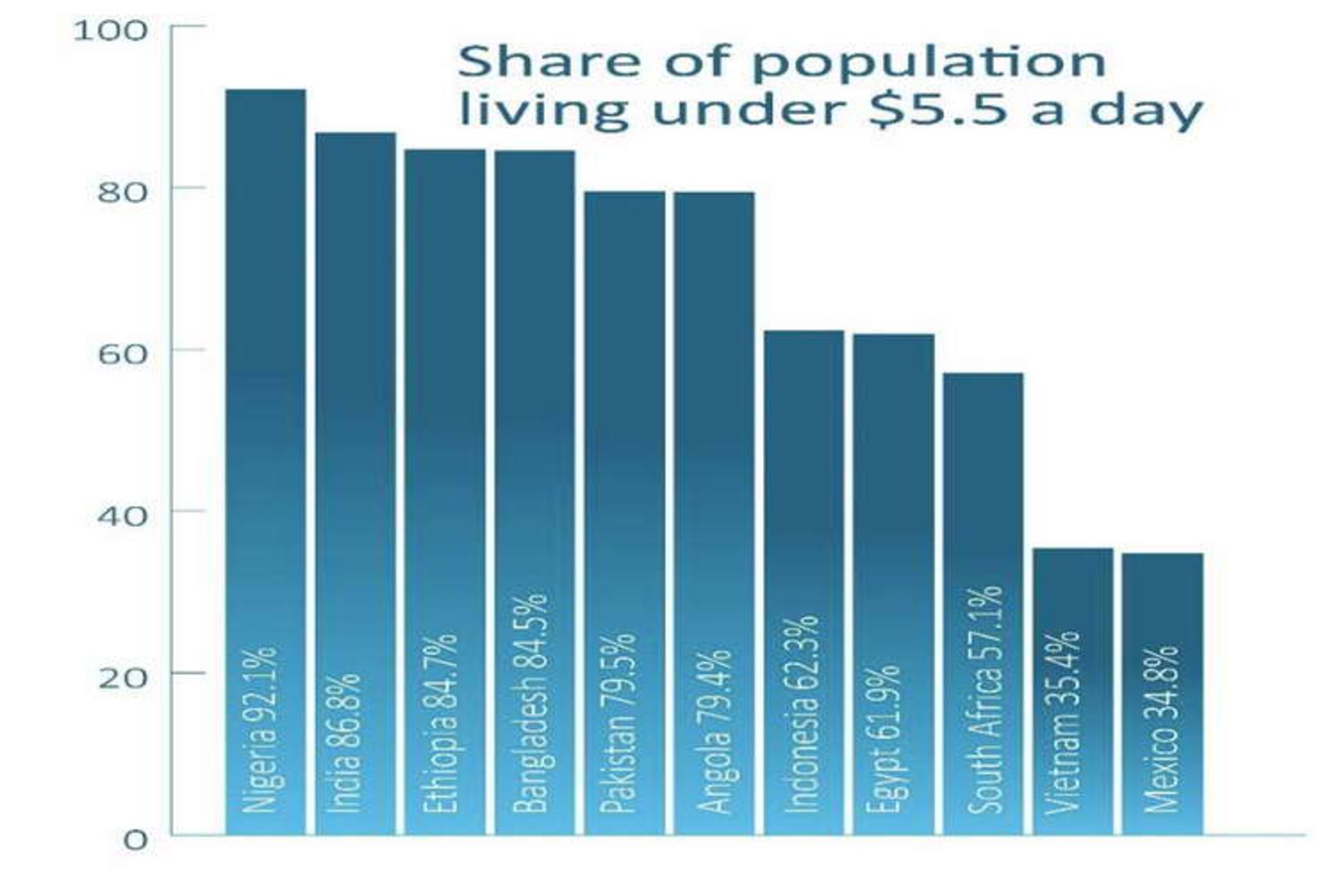 Distributed ownership India