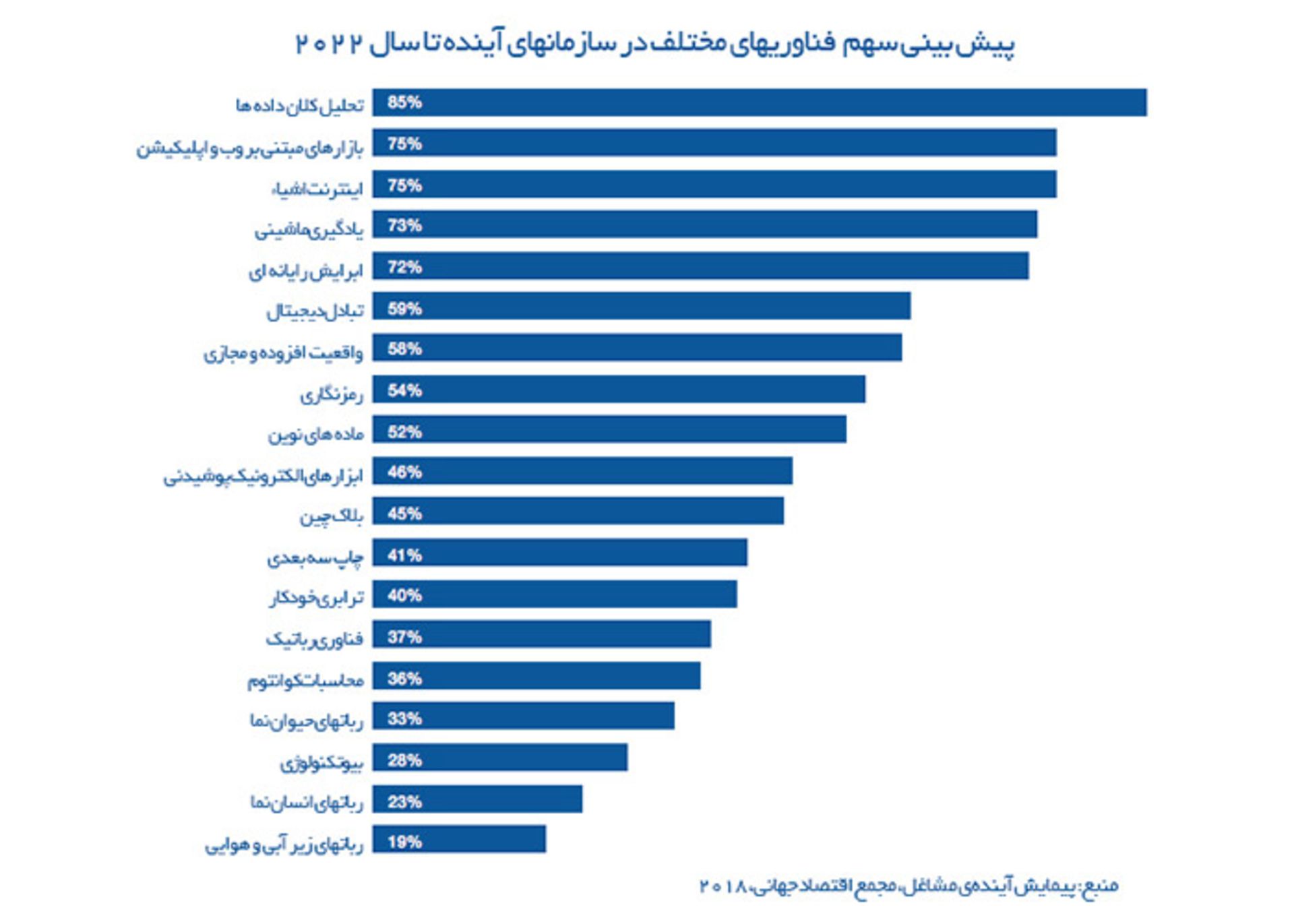 فناوری شغلی