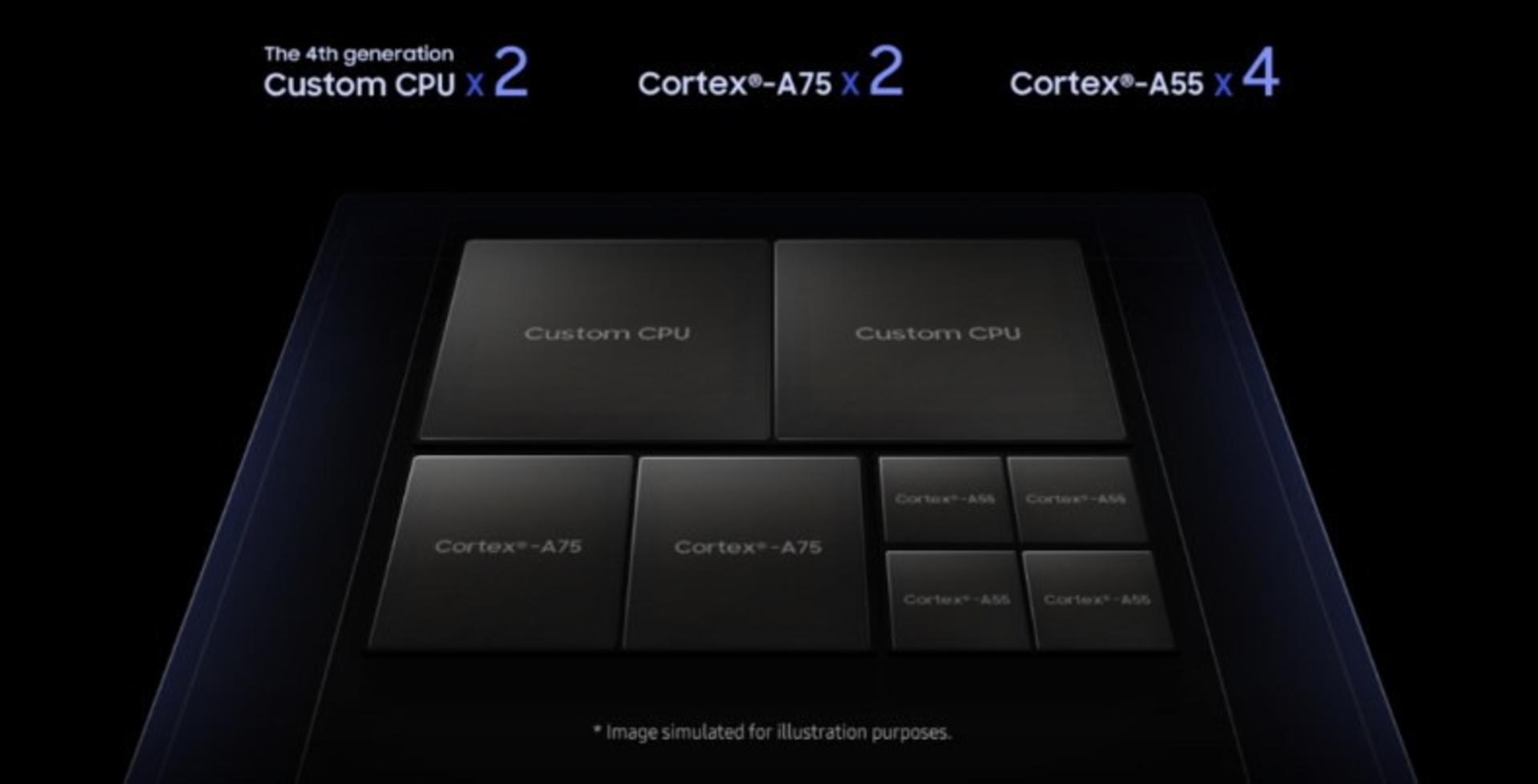 exynos 9820