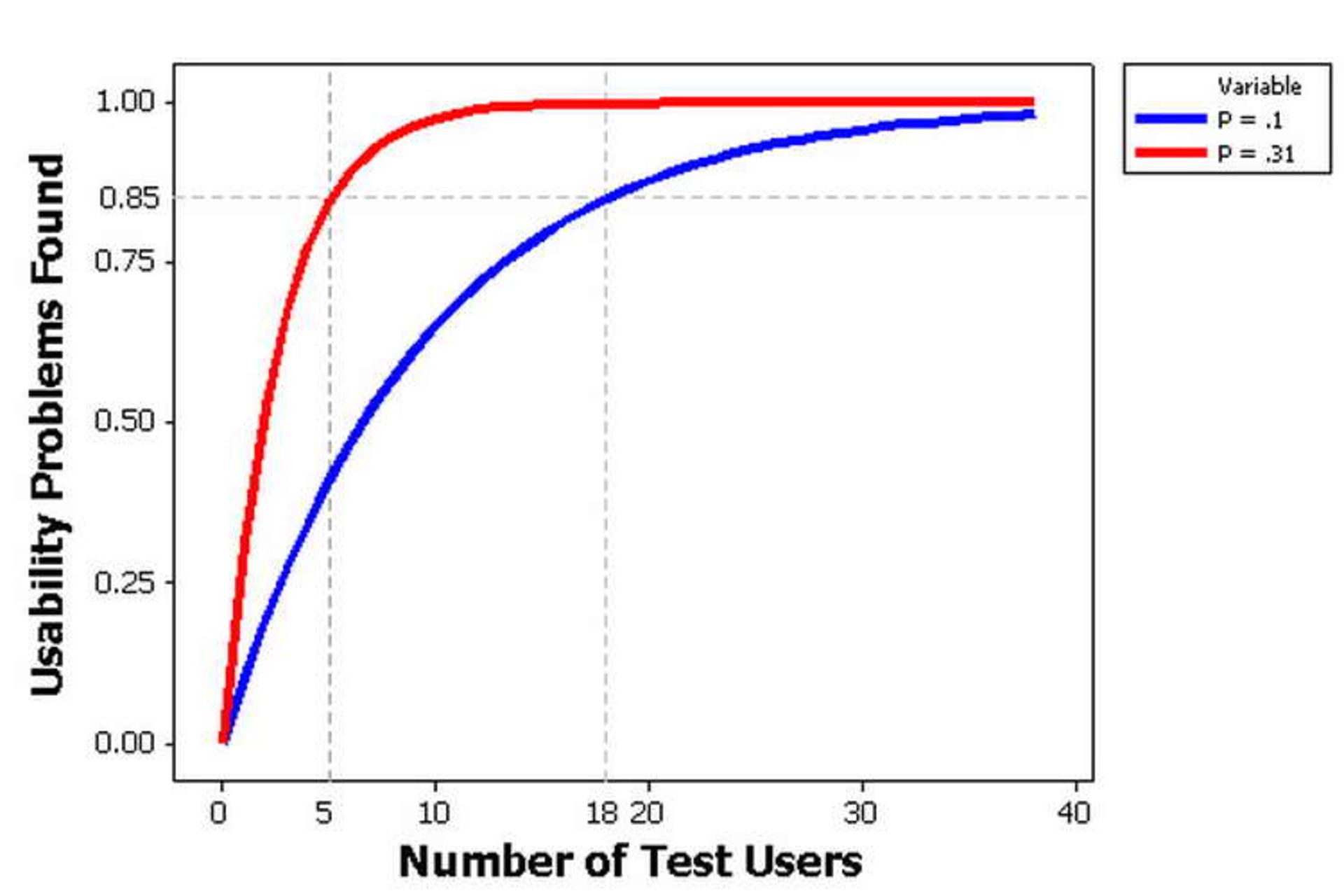 Usability Testing