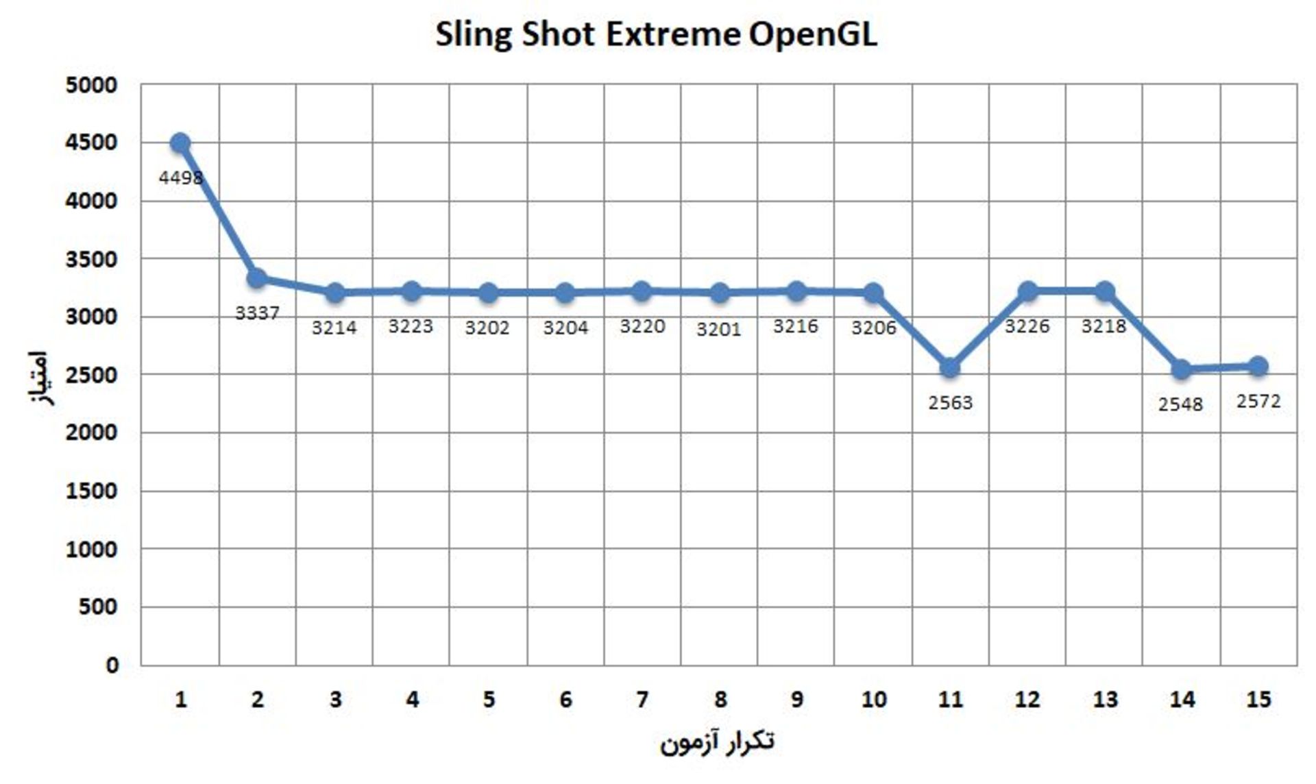 تست استرس Sling Shot Extreme رو شیائومی می ۸