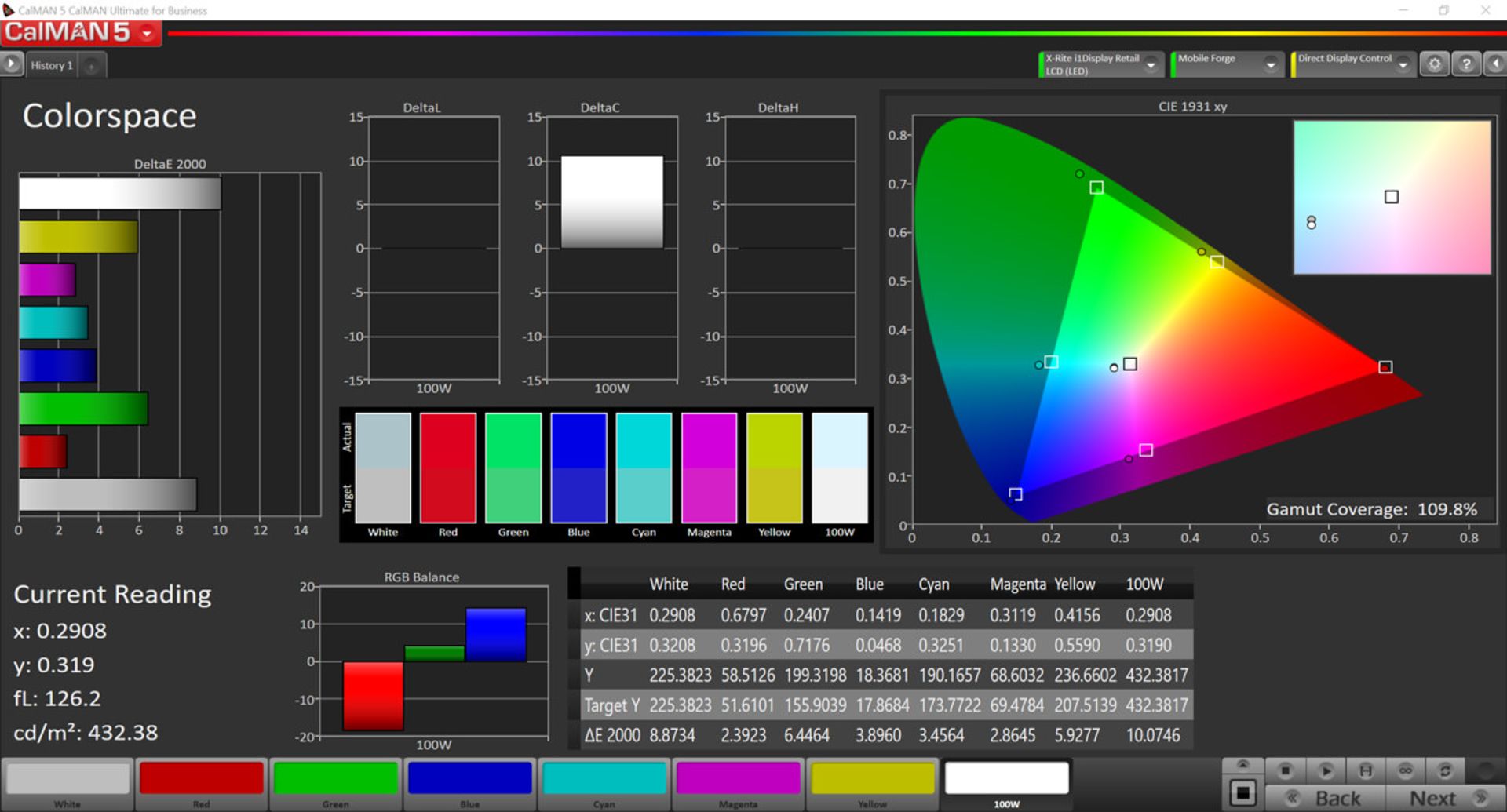 Increased contrast p3 gamut