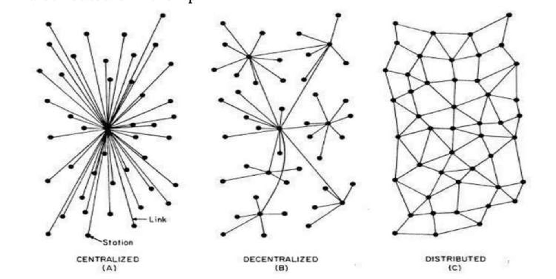 Distributed ownership 