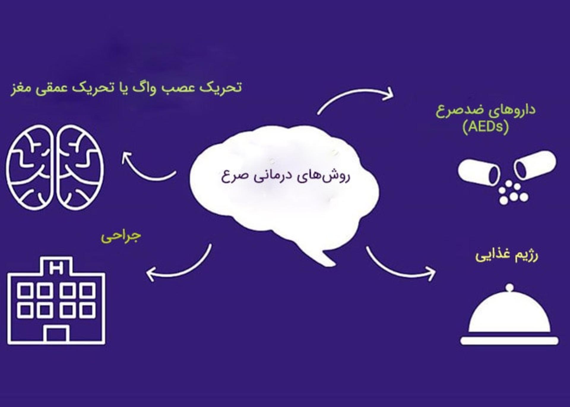 روش های درمان صرع
