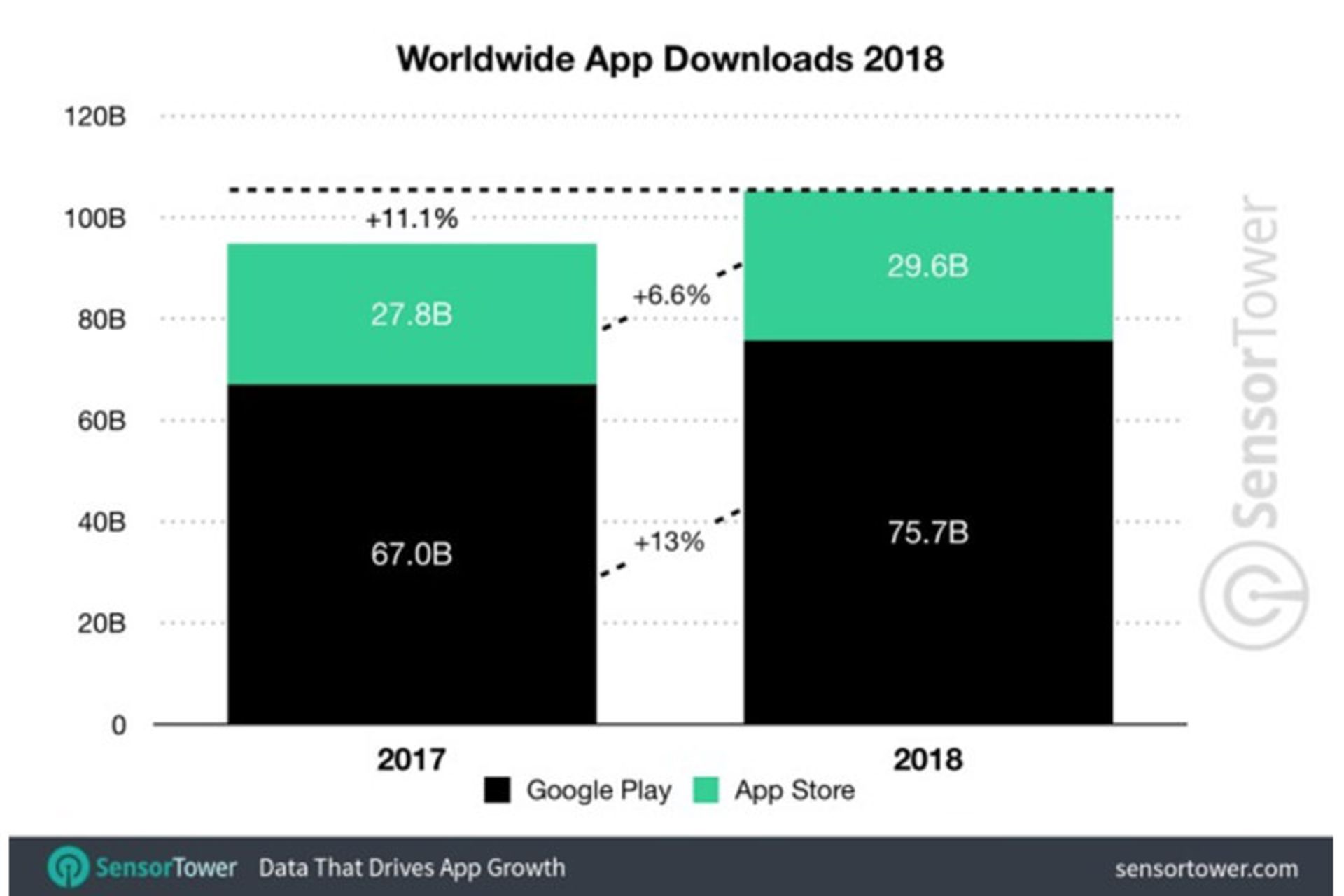 اپ استور / پلی استور
