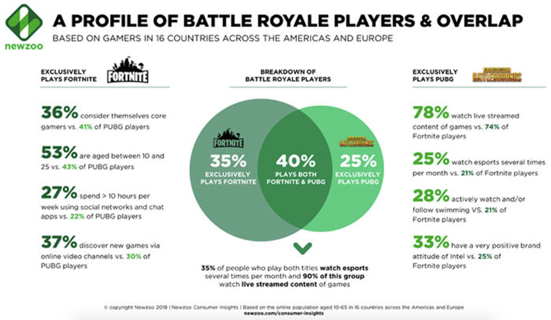 فورتنایت / Fortnite