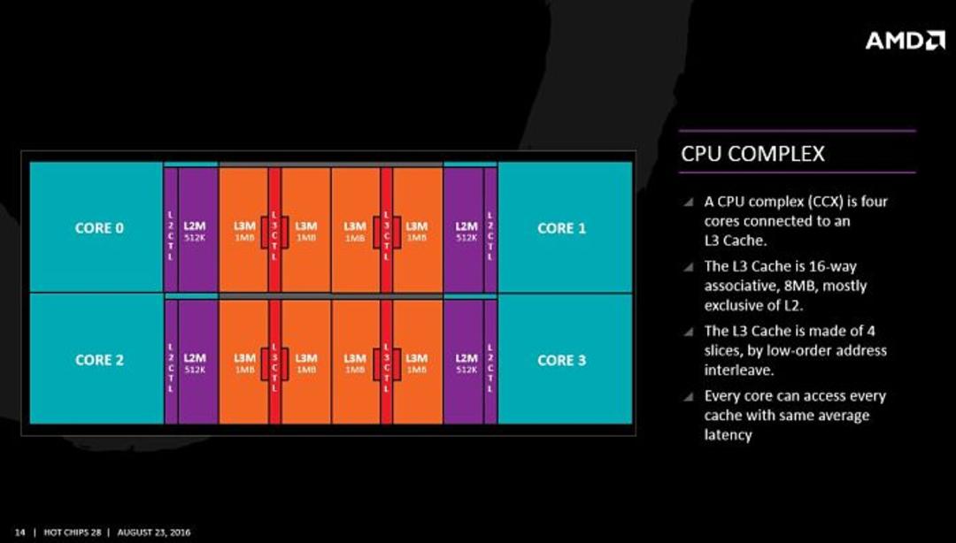 third gen ryzen