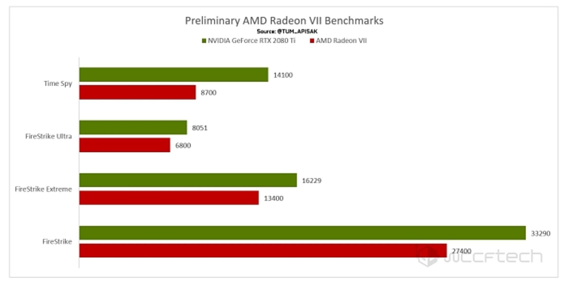 radeon vii