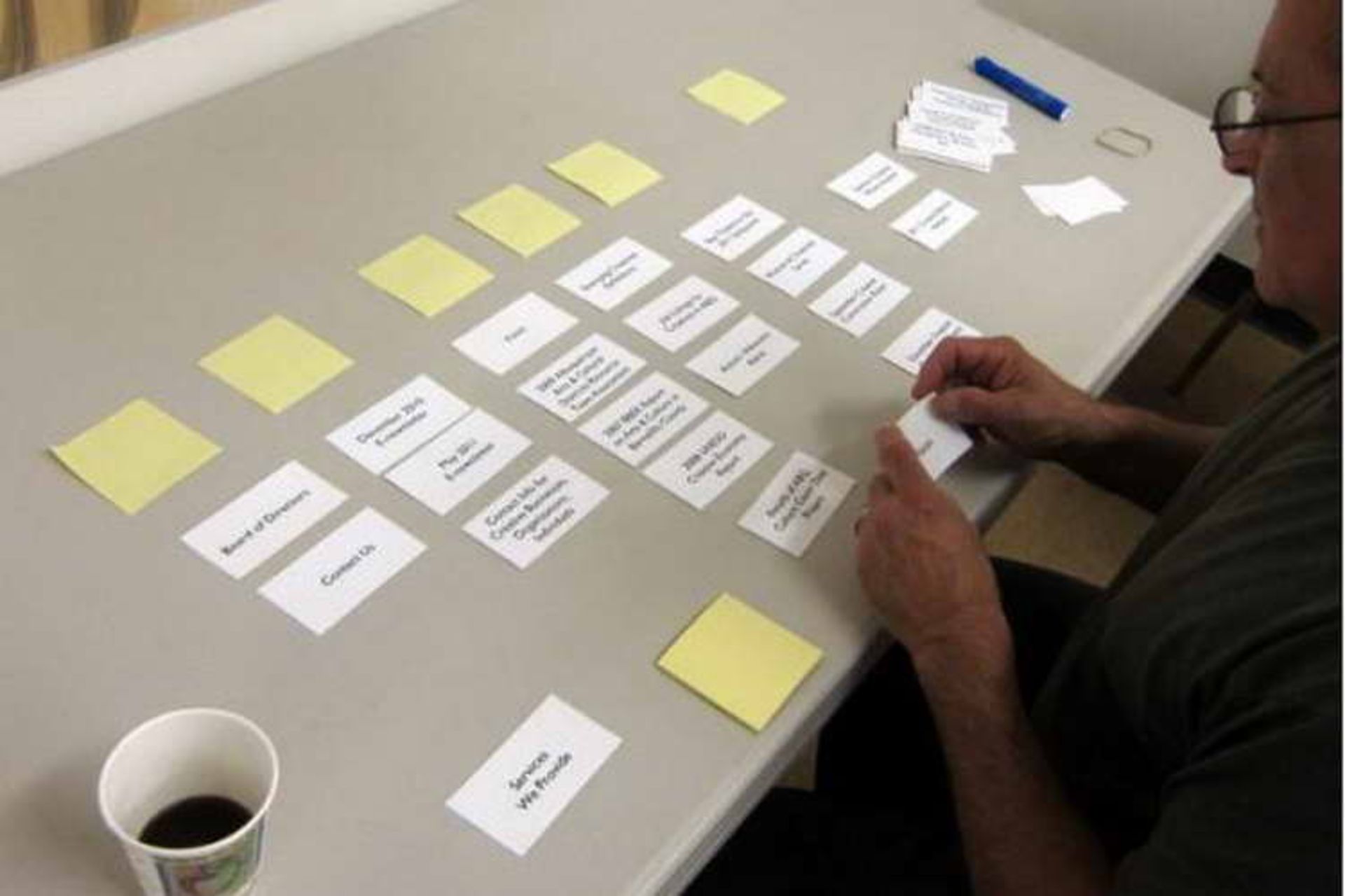 Card sorting