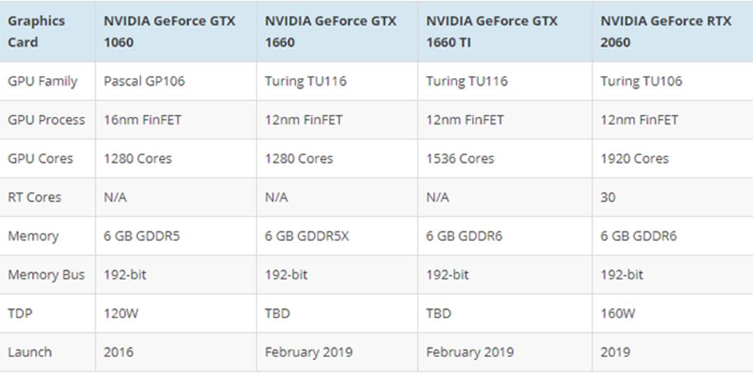 GTX 1660 ti