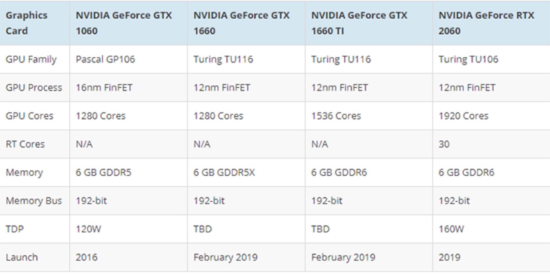 GTX 1660 ti