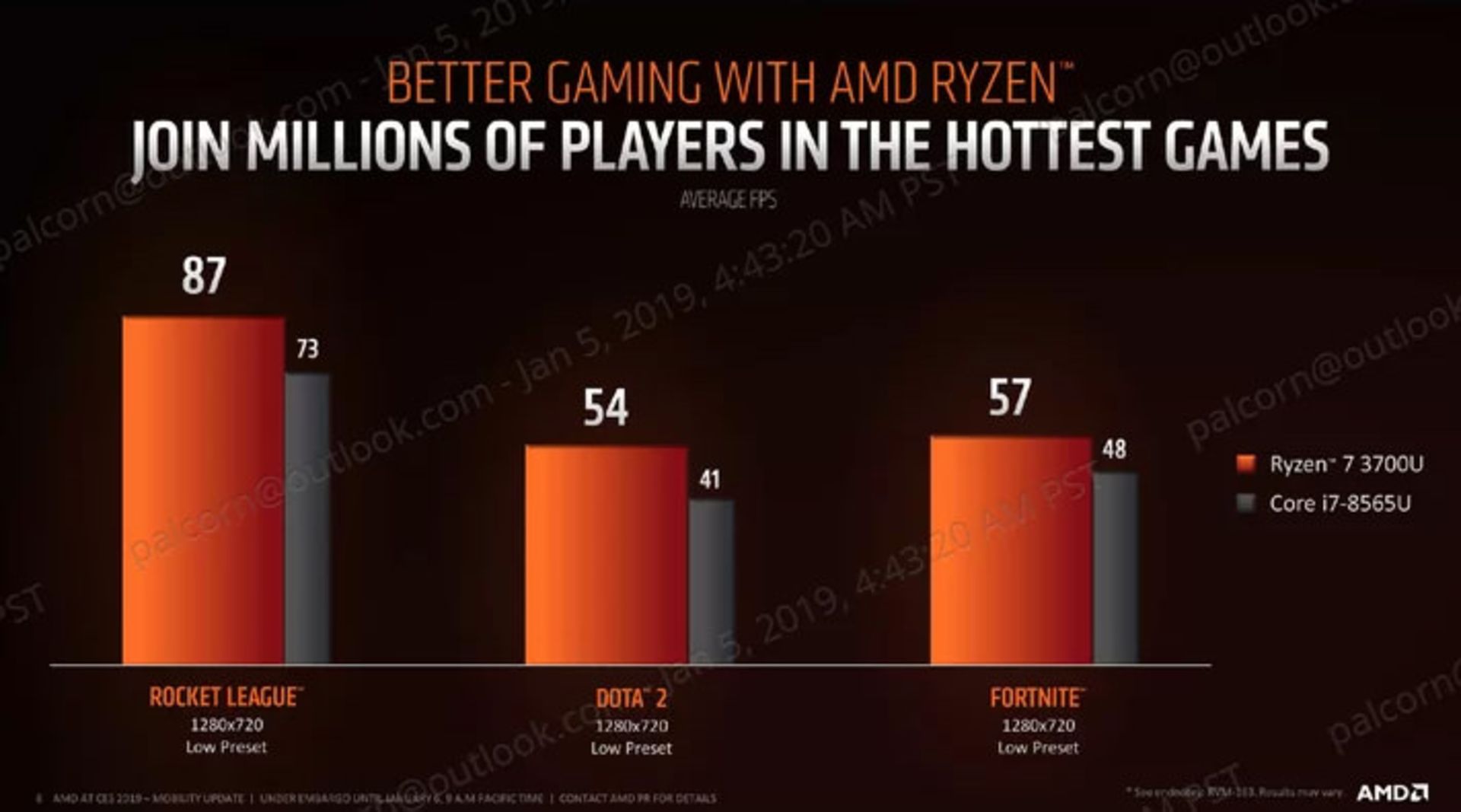 پردازنده لپ تاپ amd