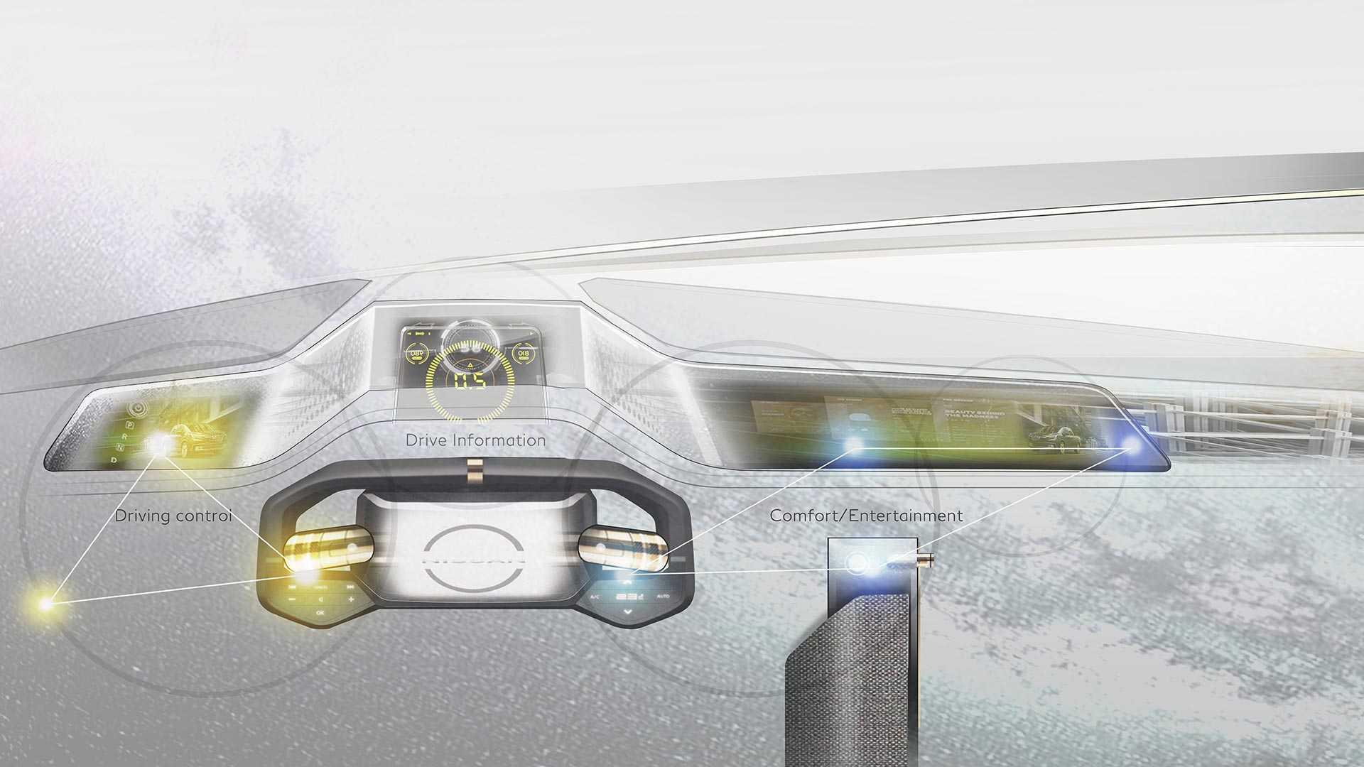 Nissan IMs Concept / مفهومی خودران نیسان