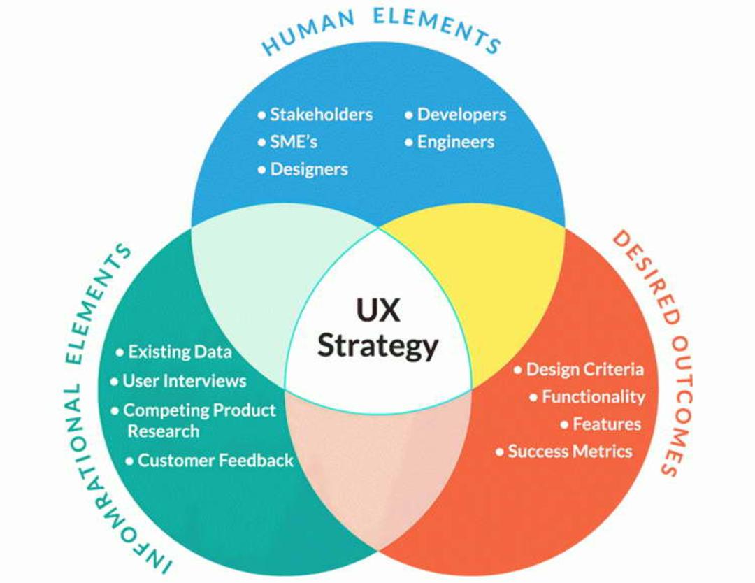 user experience strategy
