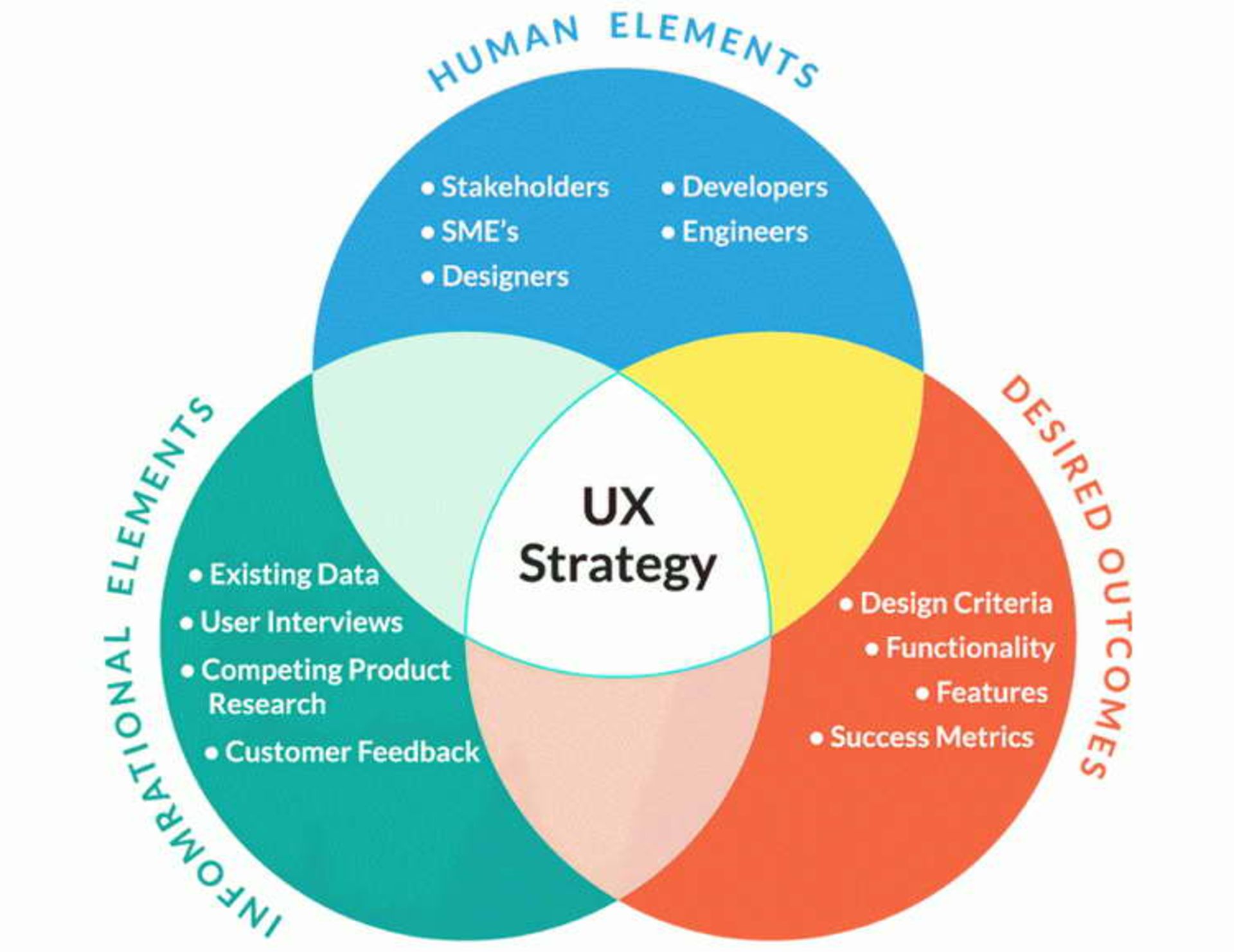 user experience strategy